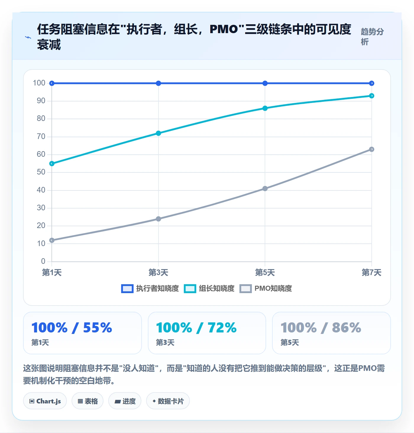 任务执行阻塞教程：PMO效率提升，避坑指南