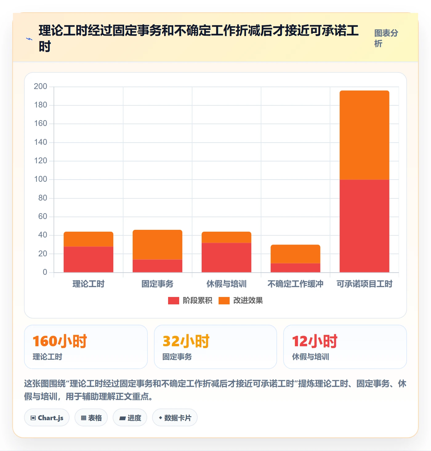 资源池落地方案:产品经理开展资源管理的数据分析案例解析