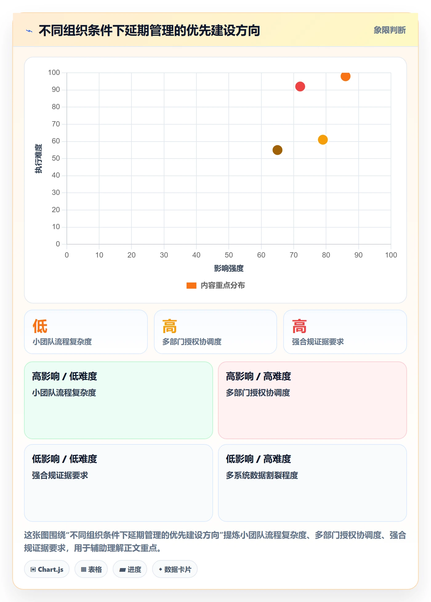 延期审批落地方案:企业管理者开展延期管理的协同管理案例解析