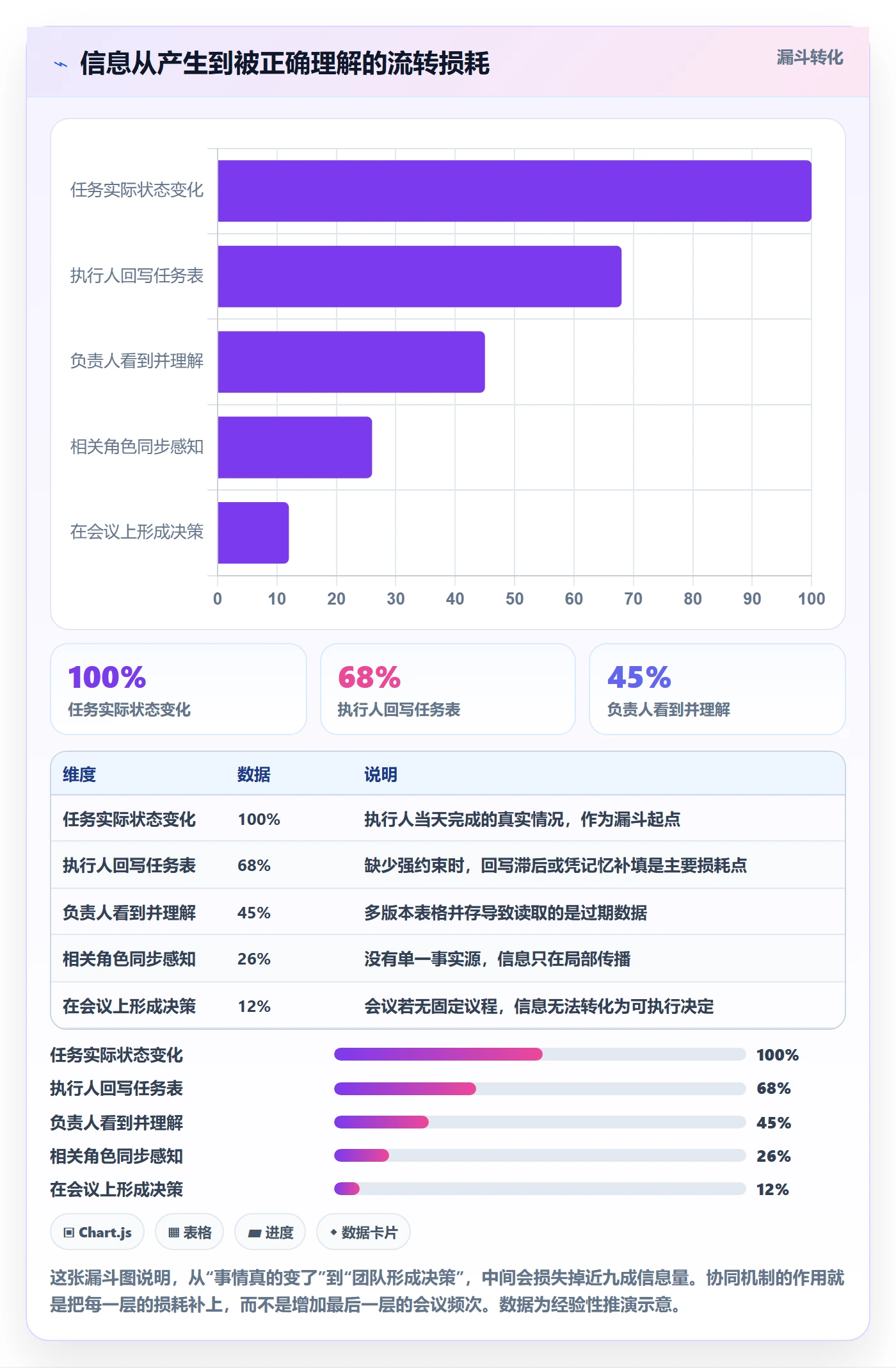 阶段进度实操方法:项目负责人提升进度管理效率的协同管理方法与模板