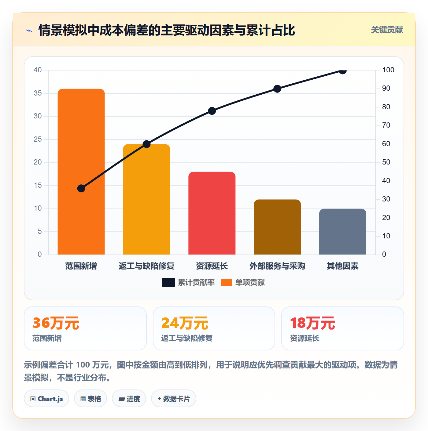 预计成本实操方法:项目负责人提升成本管理效率的流程优化方法与模板