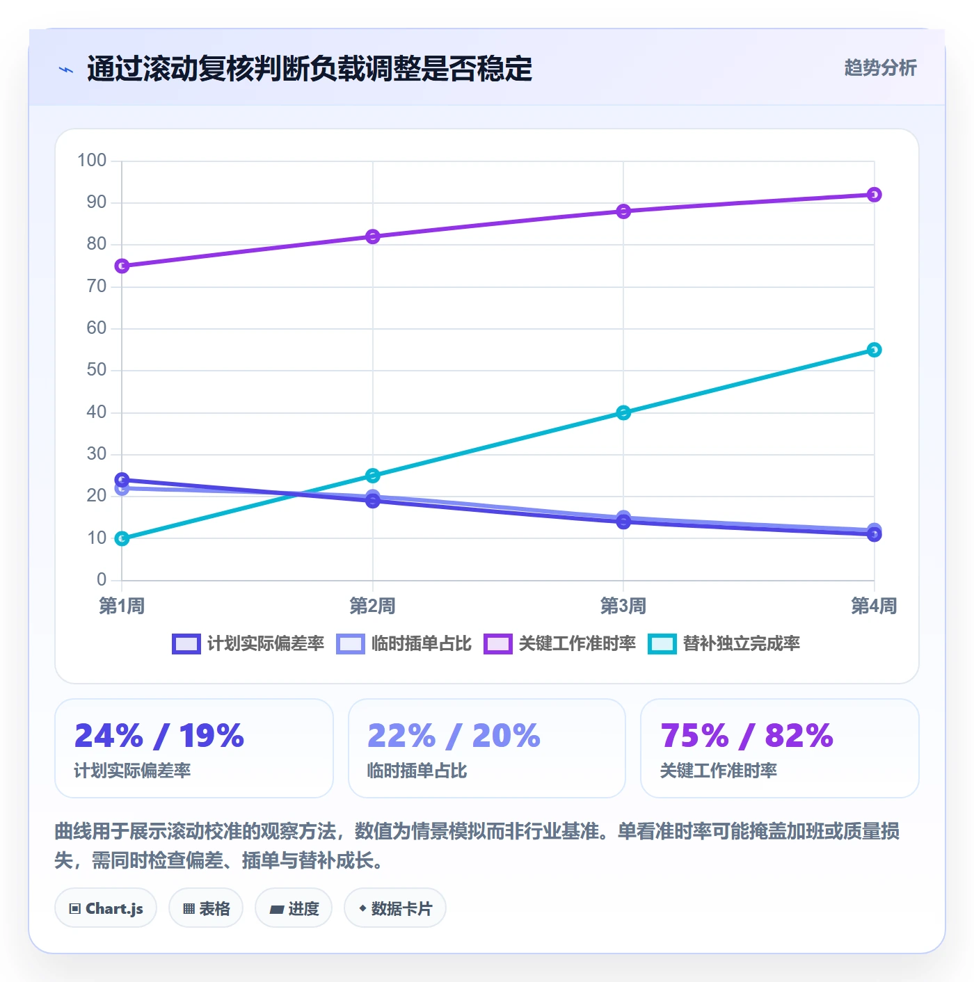 资源平衡落地方案：项目经理开展资源负载的流程优化案例解析