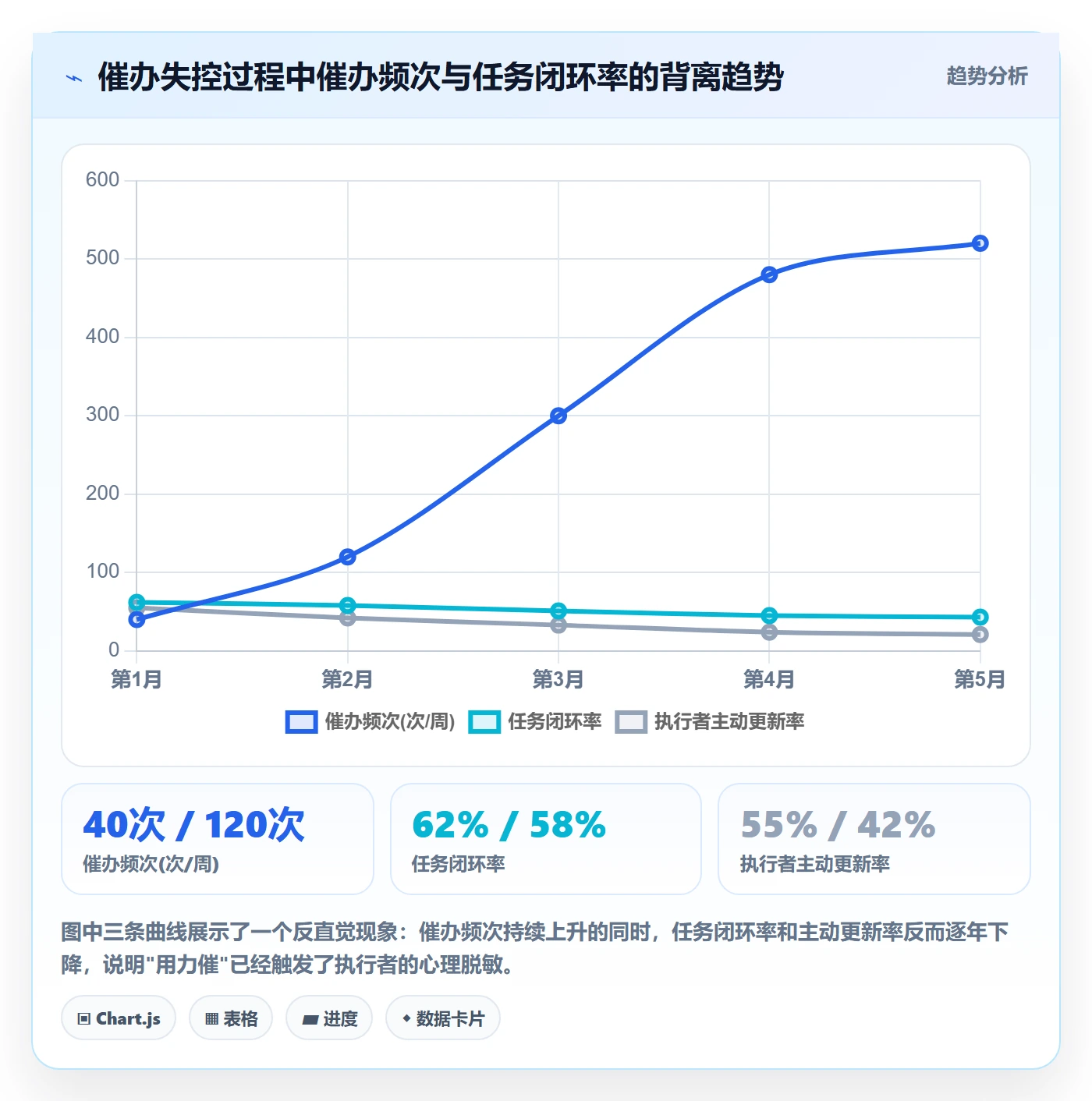 催办管理方法大全:研发团队任务提醒制度设计落地清单