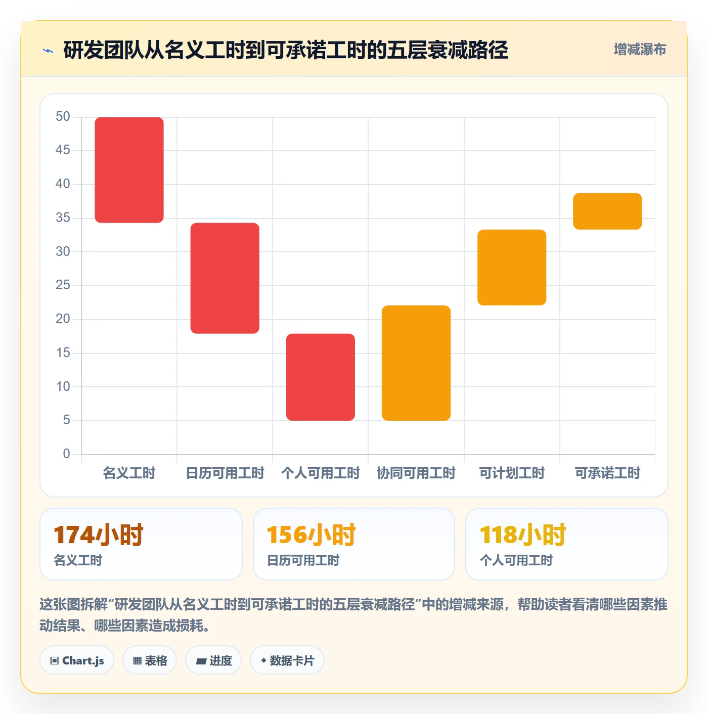人力资源计划可用工时全流程：研发团队实操方法与一文讲清