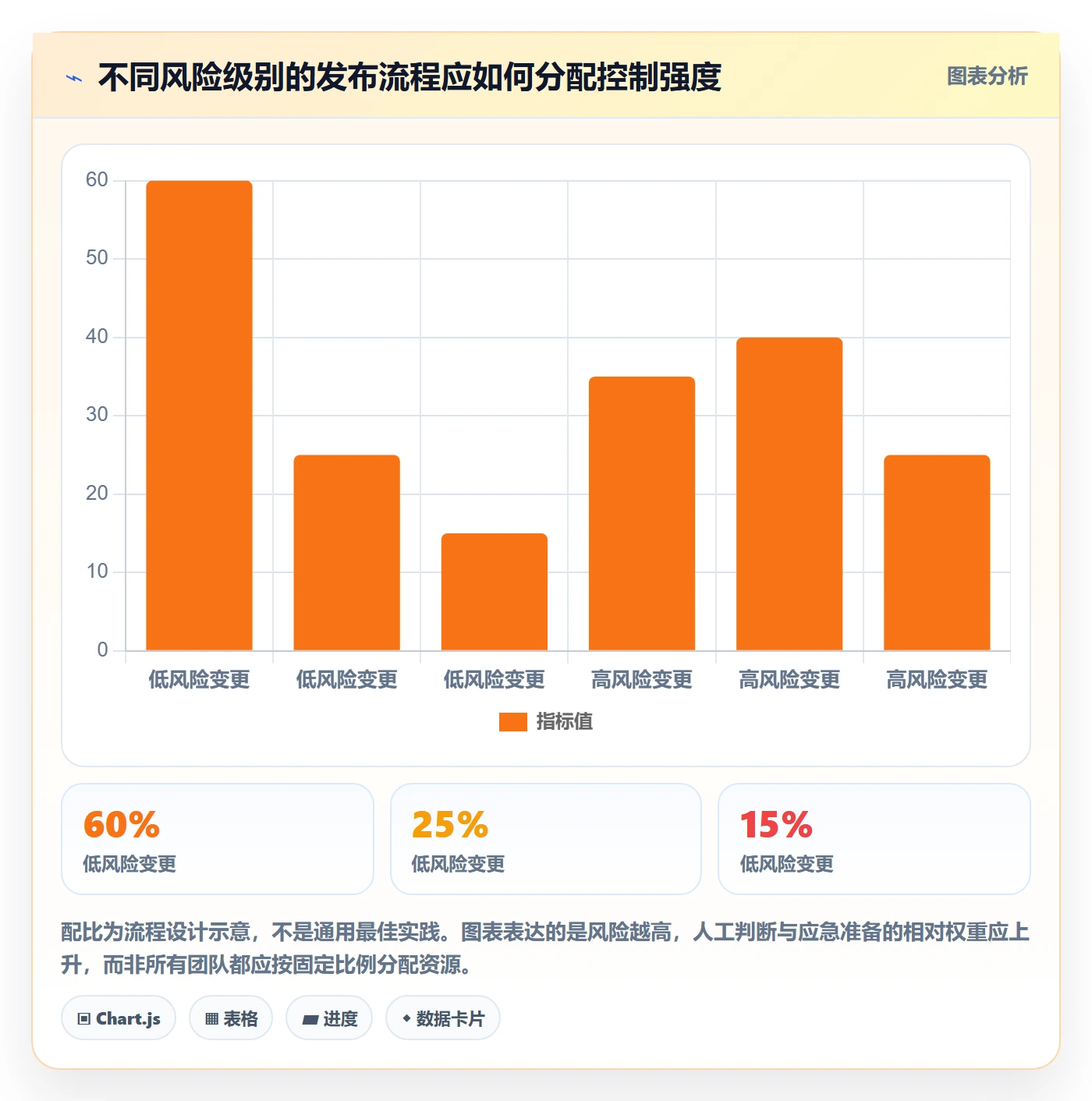 发布管理如何做好上线?项目负责人效率提升与操作步骤