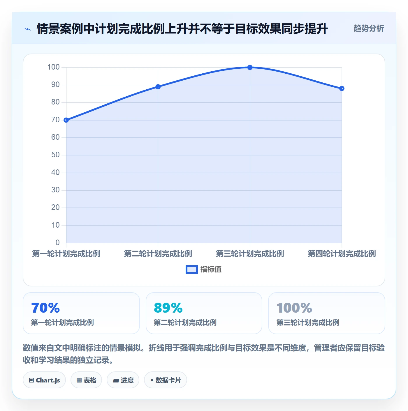 Sprint管理方法大全：企业管理者迭代管理入门指南落地清单