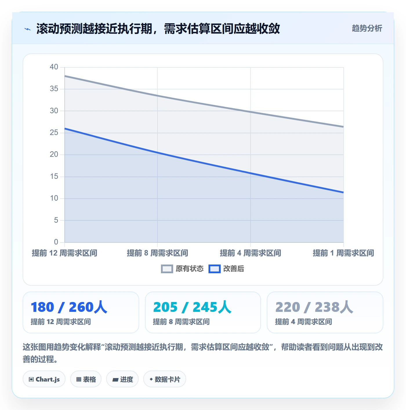人力规划实操方法：实施团队提升人力资源计划效率的实操方法方法与模板