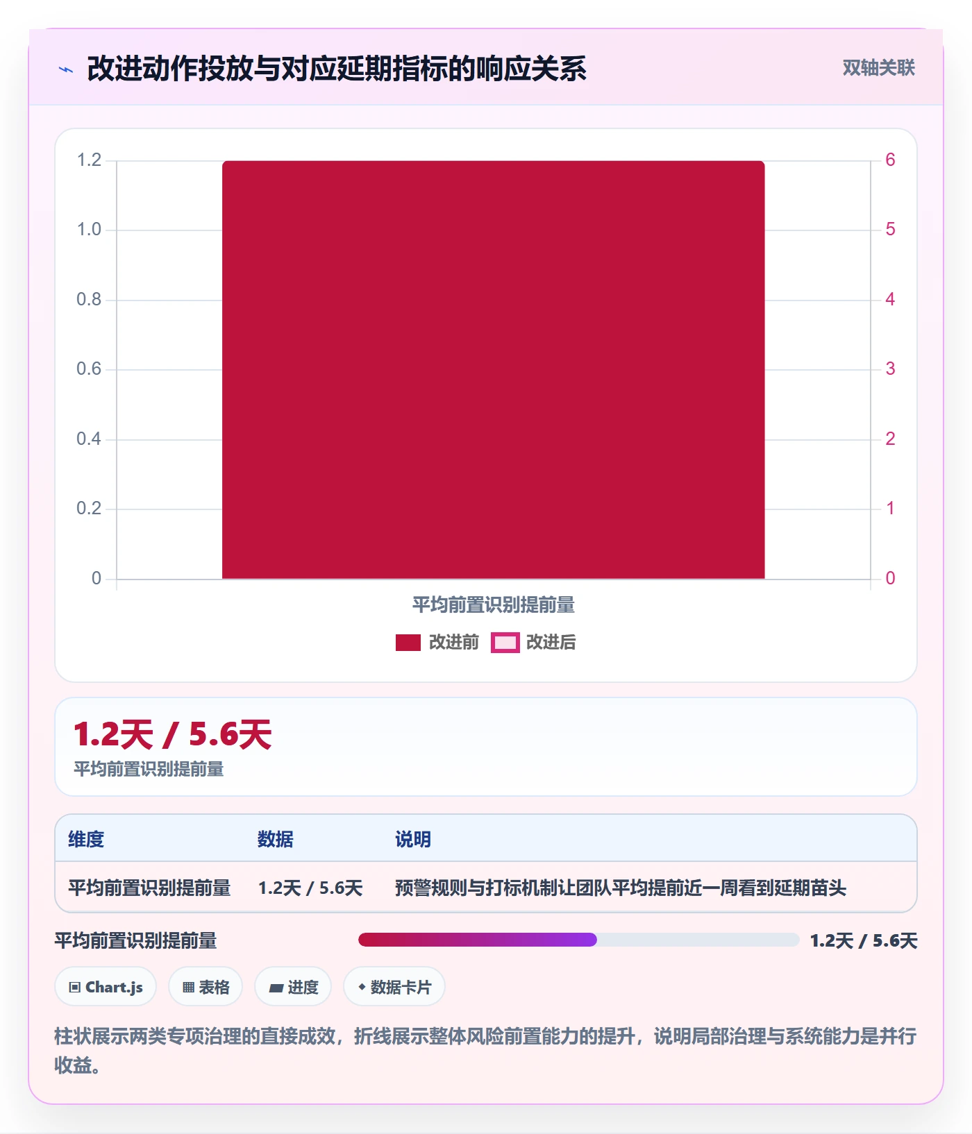 延期原因落地方案:企业管理者开展延期管理的数据分析案例解析