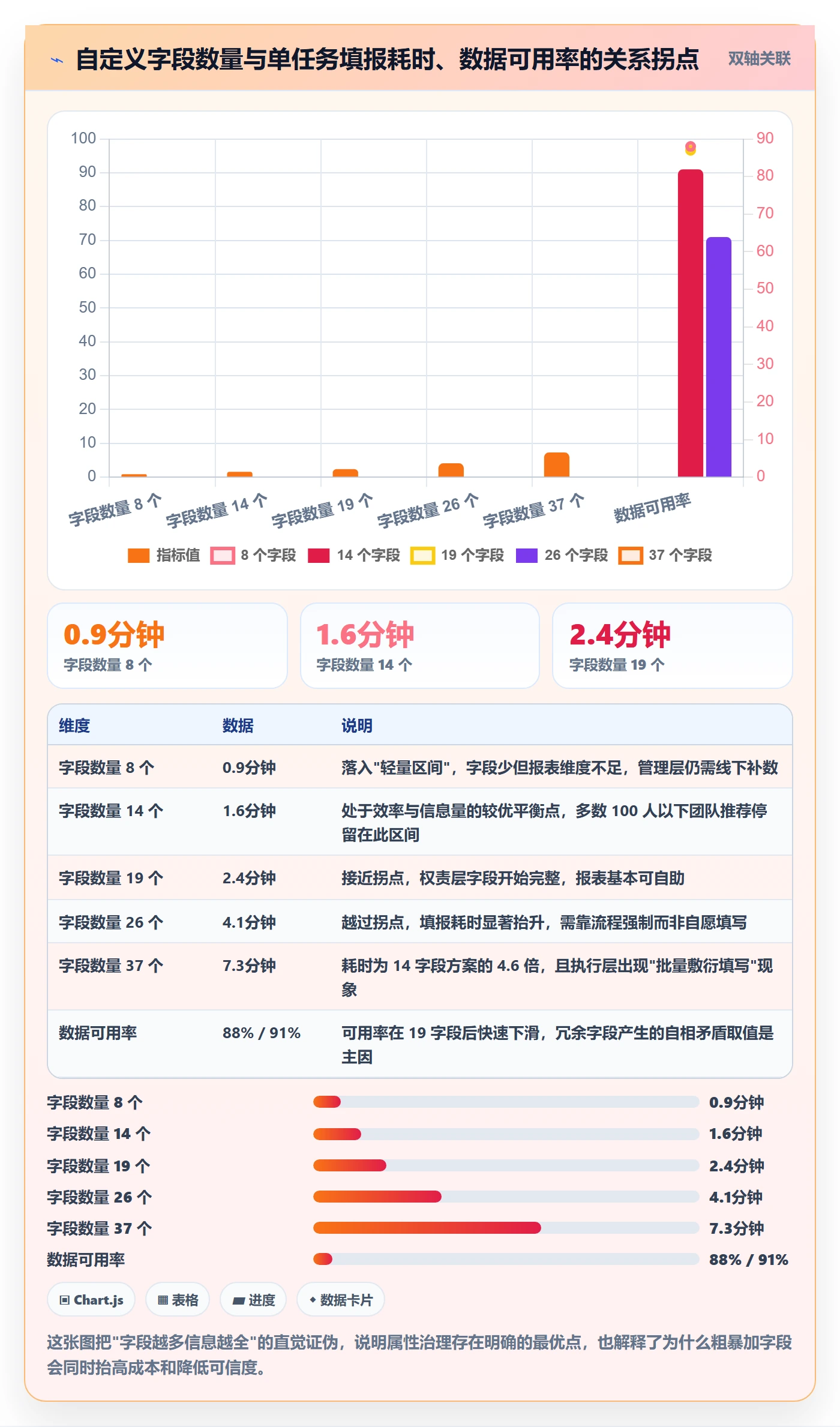 任务属性分类教程：项目经理制度设计，避坑指南