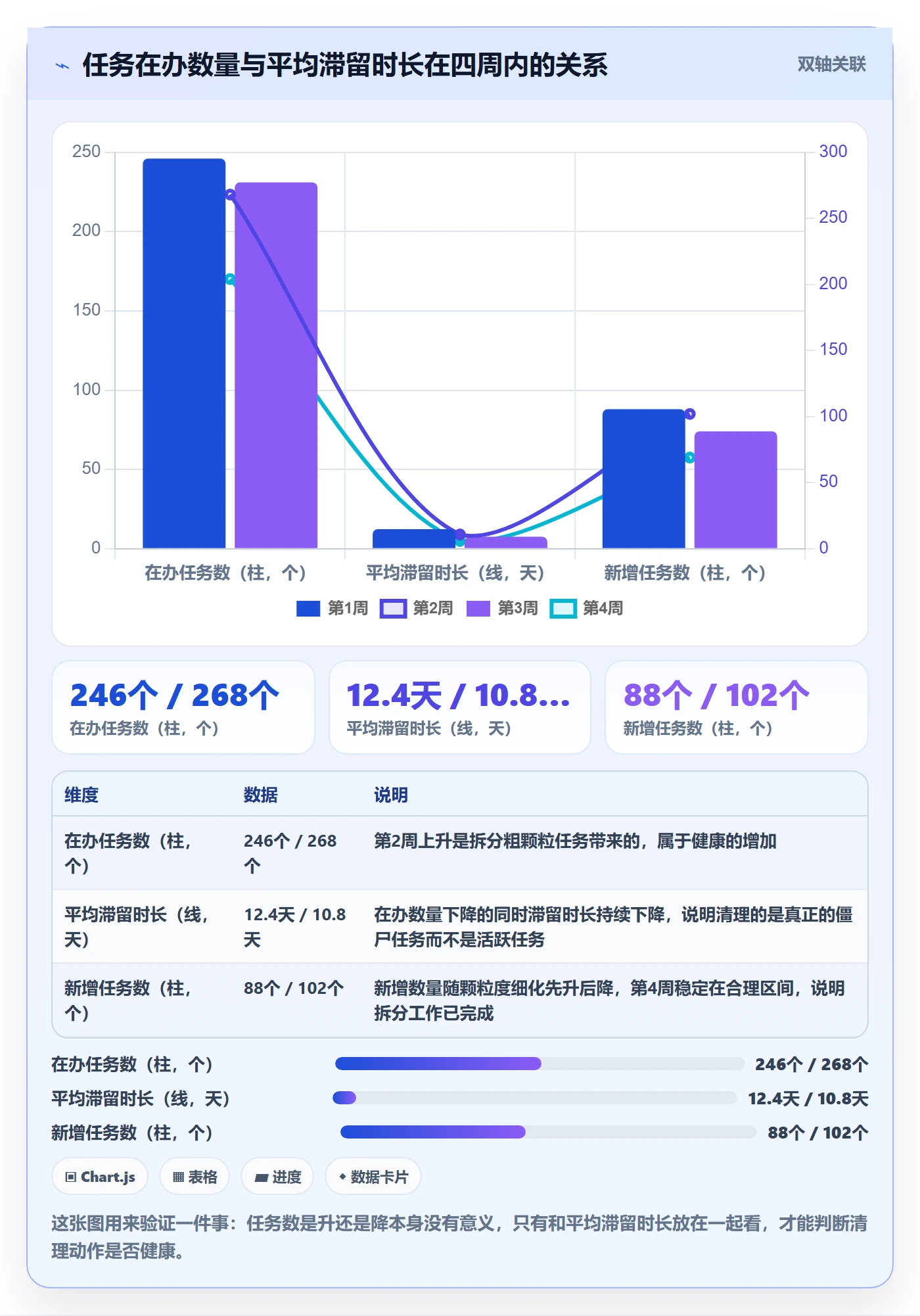 任务进度实操方法:企业管理者提升进度管理效率的协同管理方法与模板