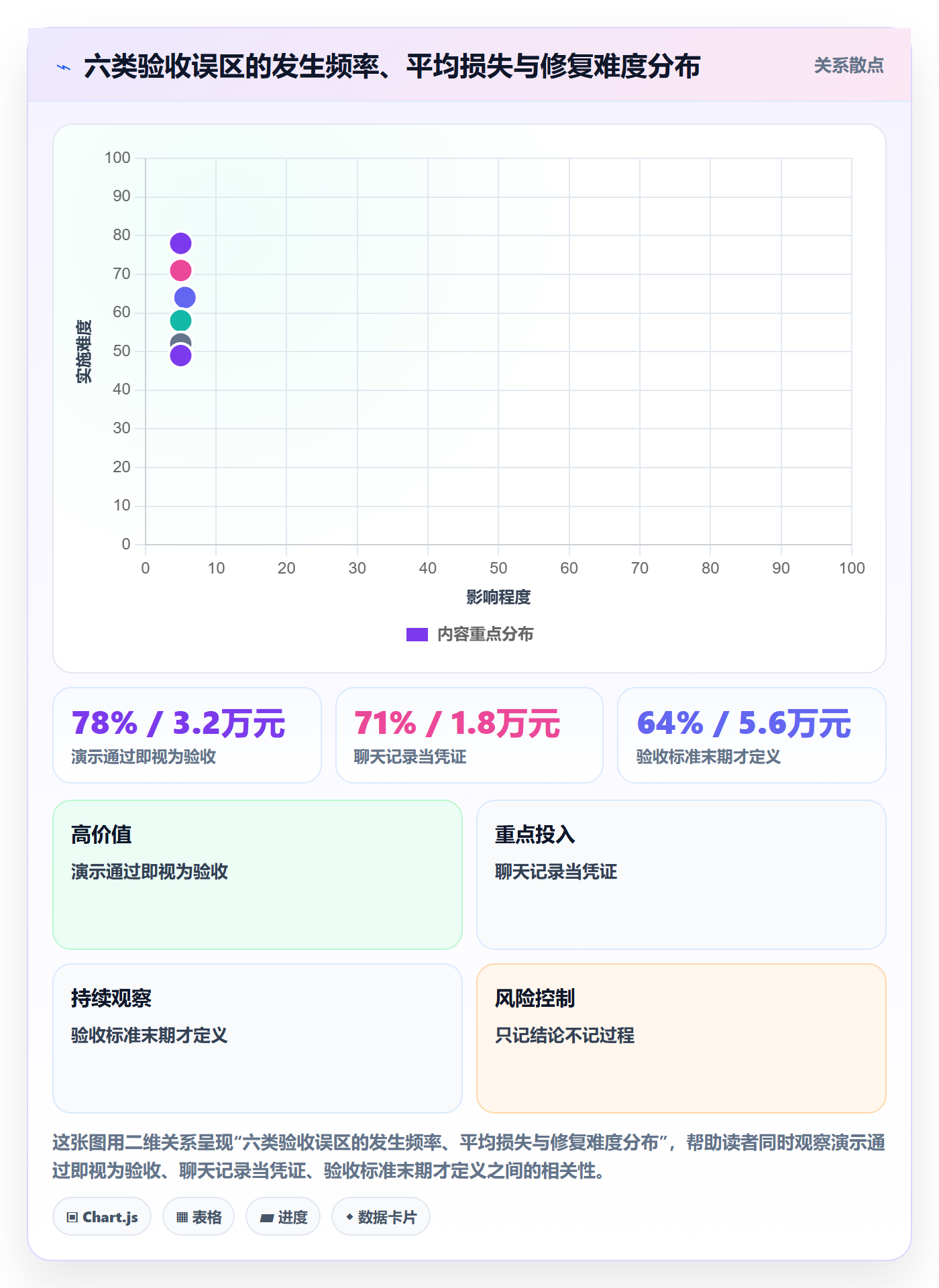 验收记录管理指南:项目负责人如何做好任务验收,最佳实践全流程