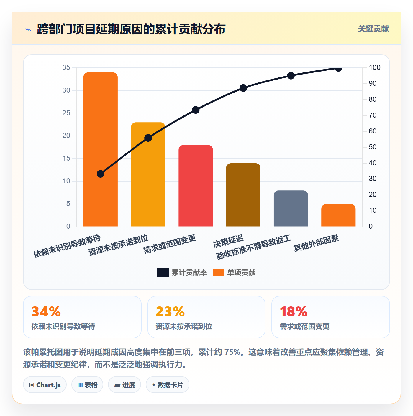 项目计划流程与规范:跨部门团队项目规划效率提升关键指标