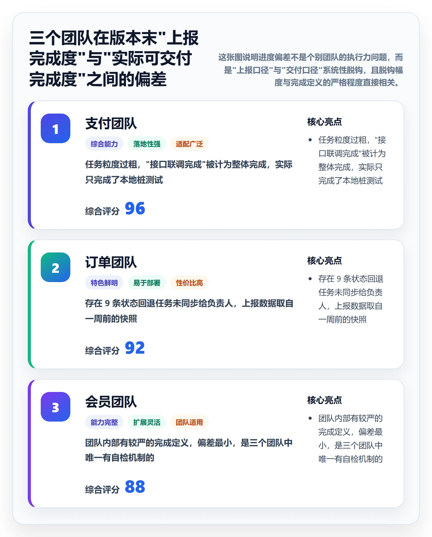 实际进度落地方案：项目负责人开展进度管理的效率提升案例解析