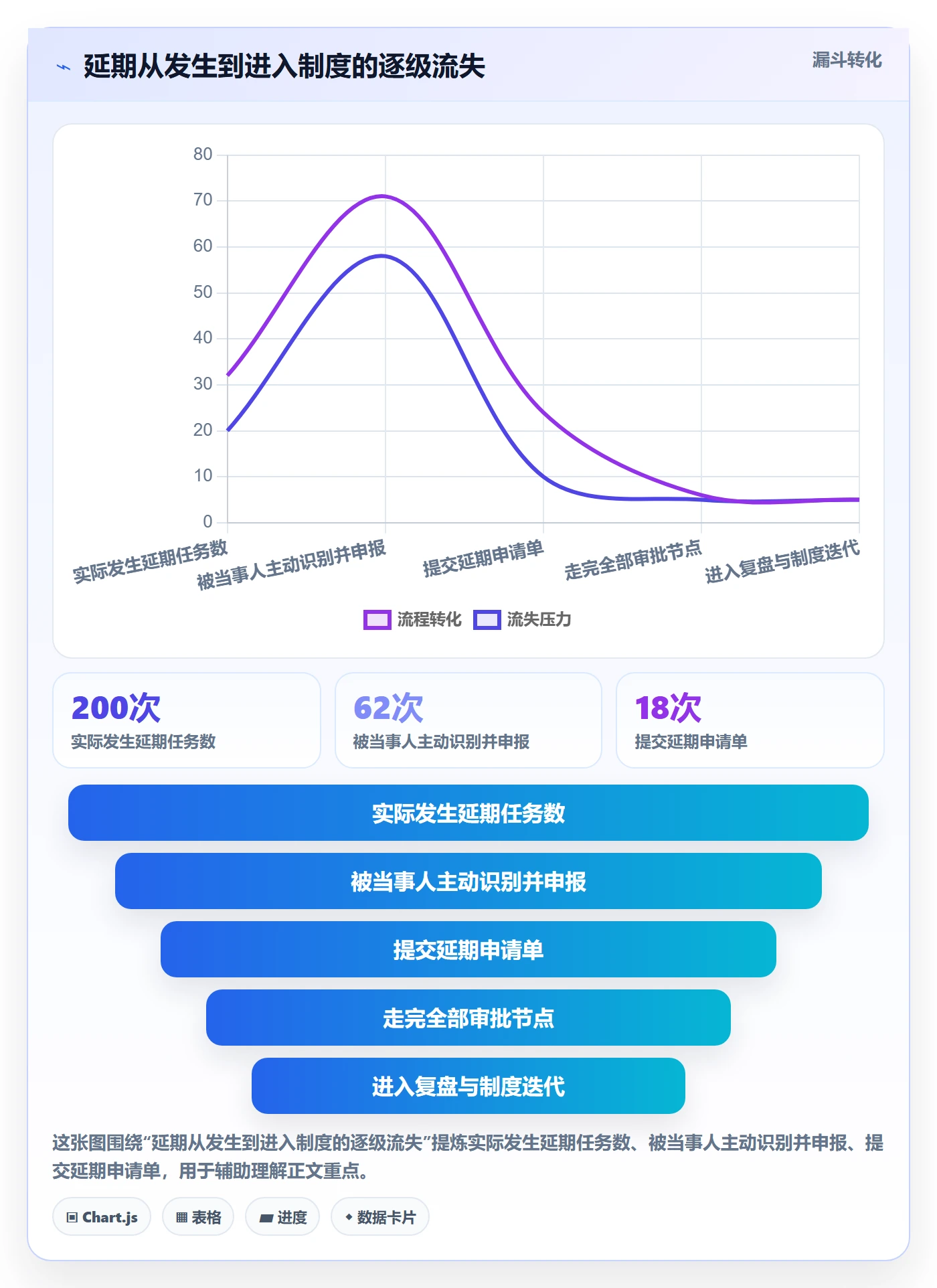 延期流程与规范：项目成员任务执行制度设计关键指标