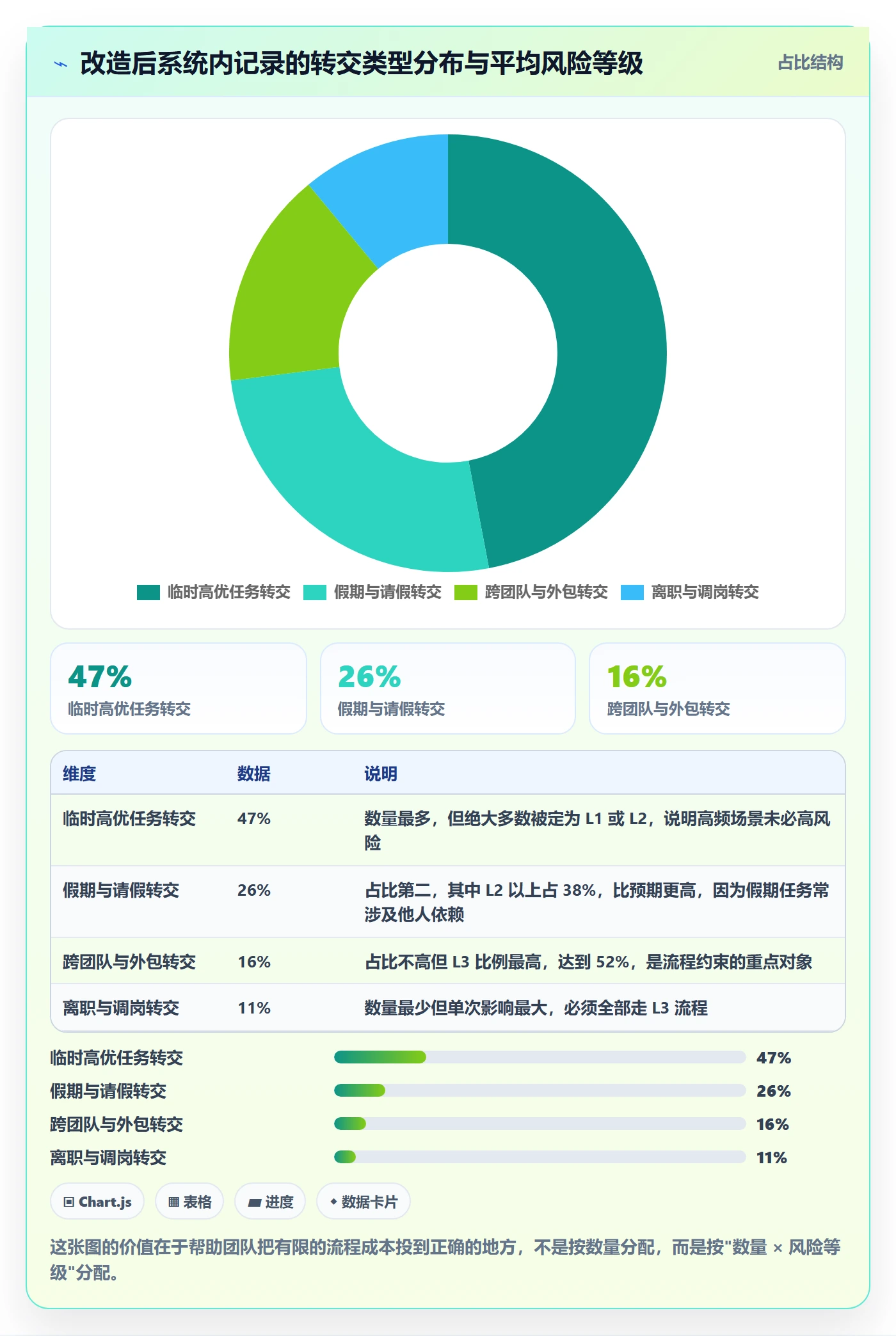 转交管理方法大全:项目成员任务分派风险控制落地清单