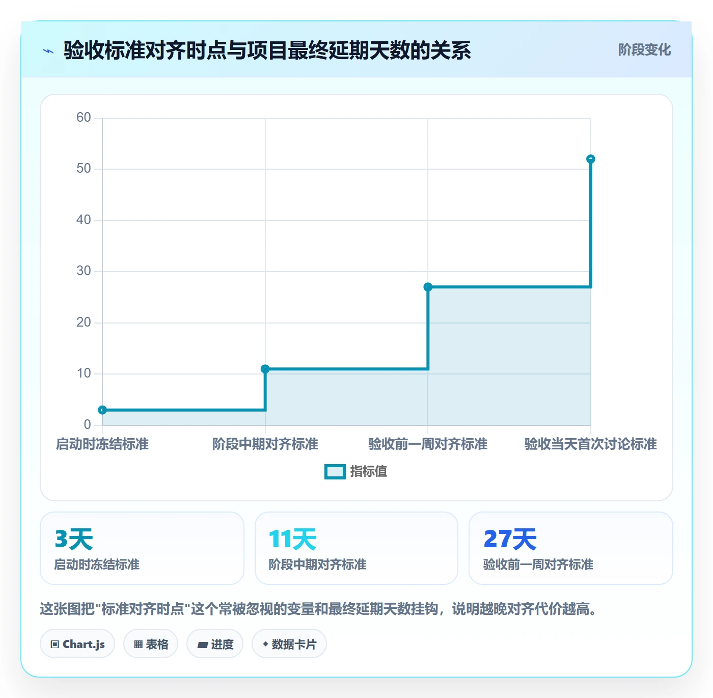 项目阶段阶段验收全流程:项目经理效率提升与一文讲清