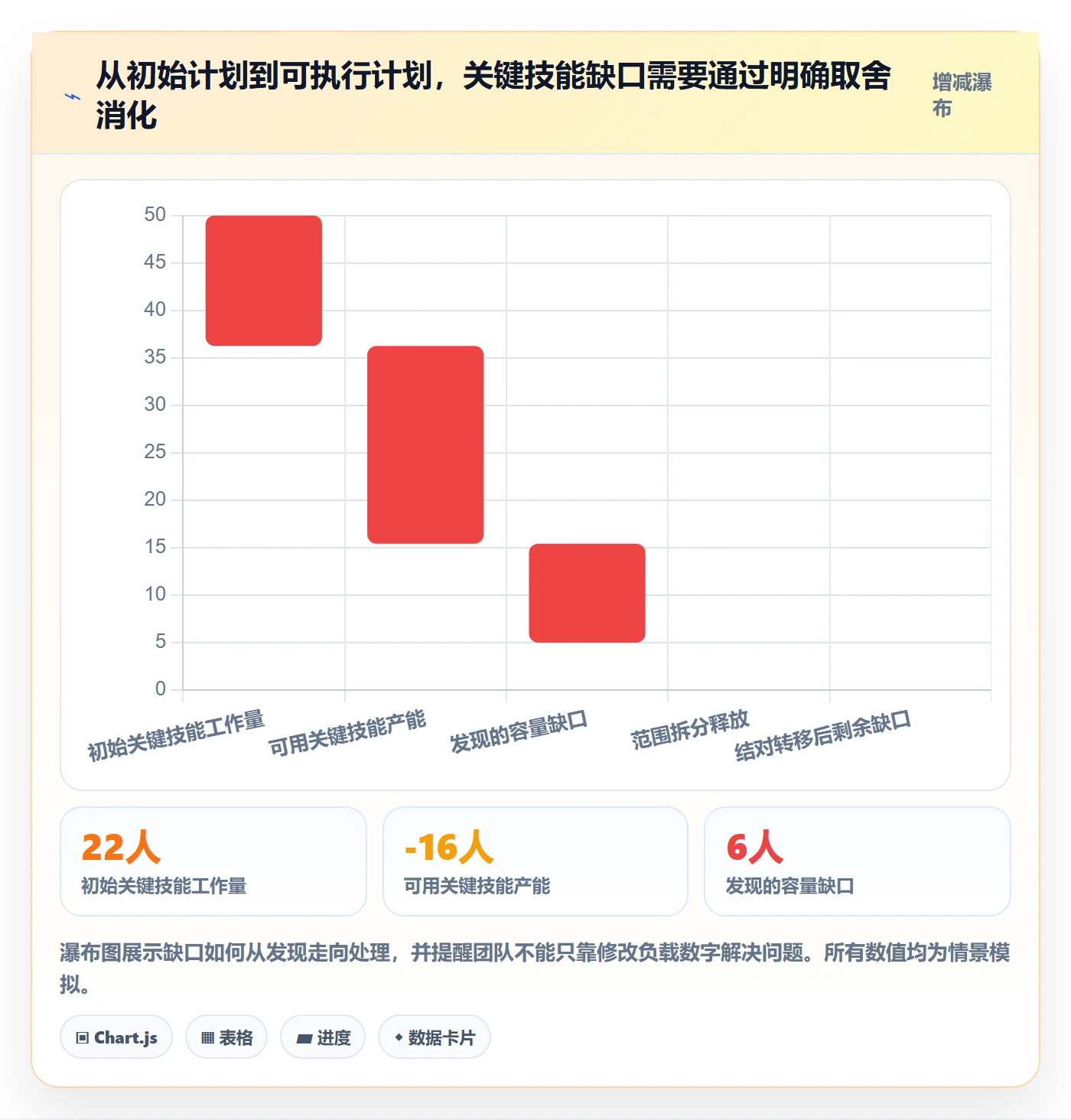 人力资源计划资源负载教程：产品经理入门指南，避坑指南