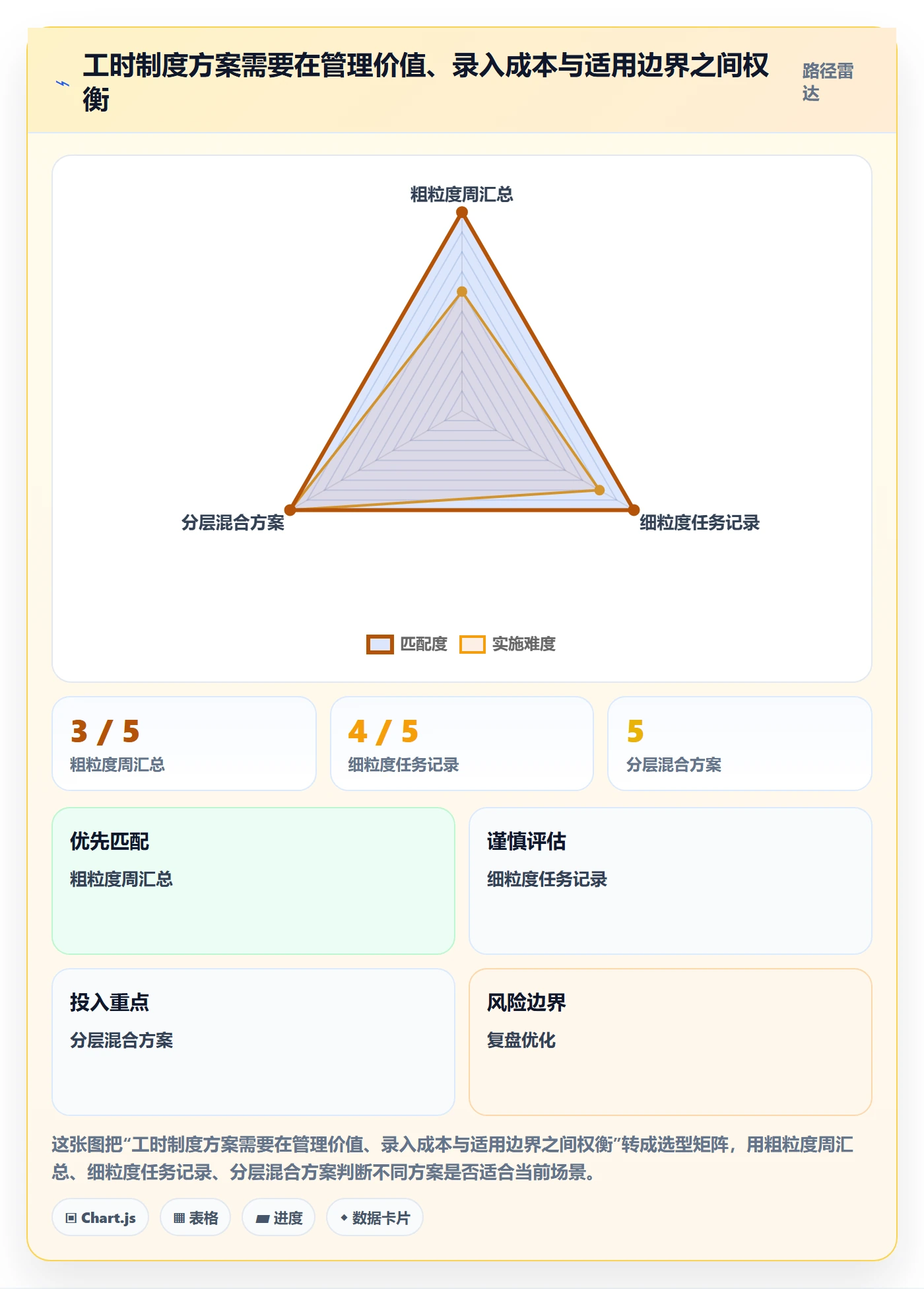 任务工时流程与规范:项目成员工时表制度设计关键指标