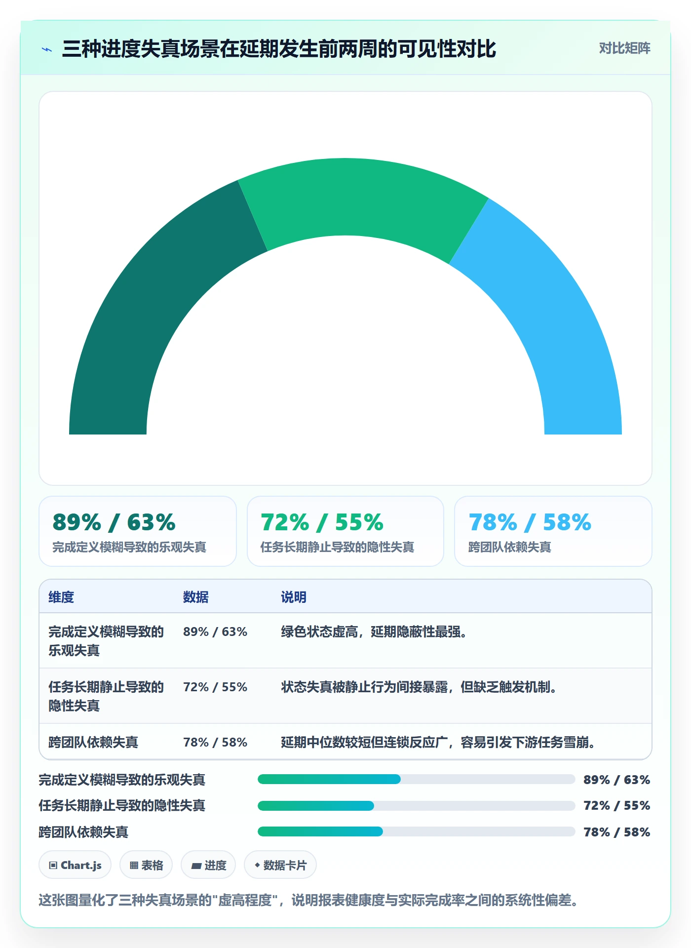 实际进度管理指南：项目经理如何做好进度管理，最佳实践全流程