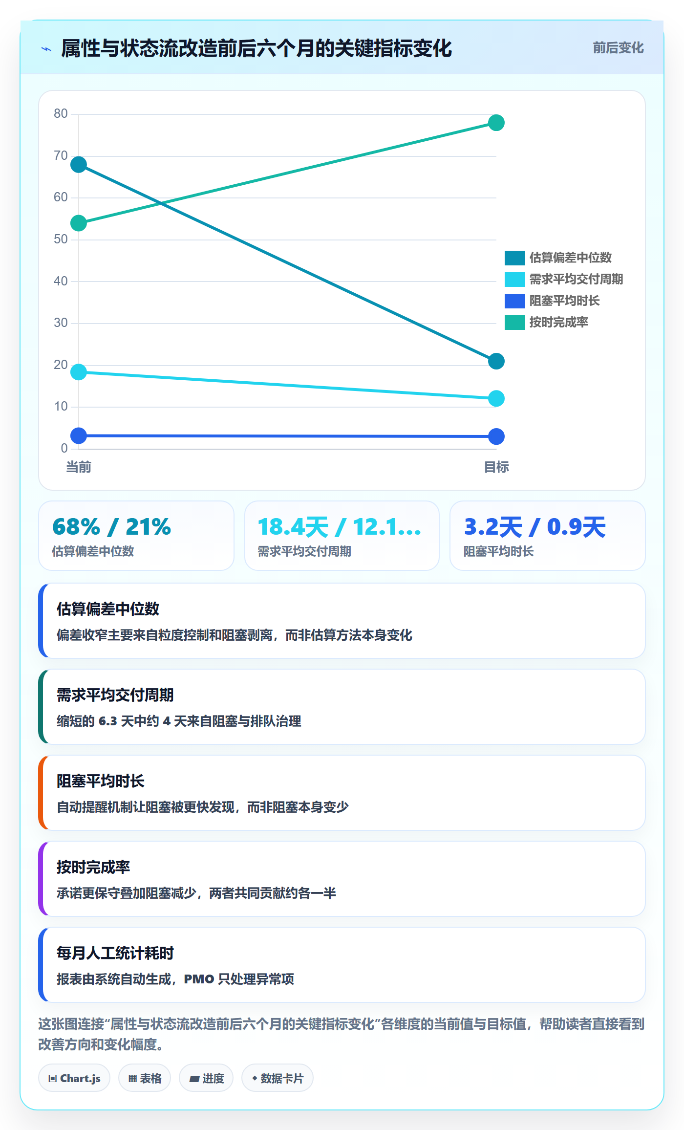 任务属性如何做好实际工期?产品经理实操方法与操作步骤