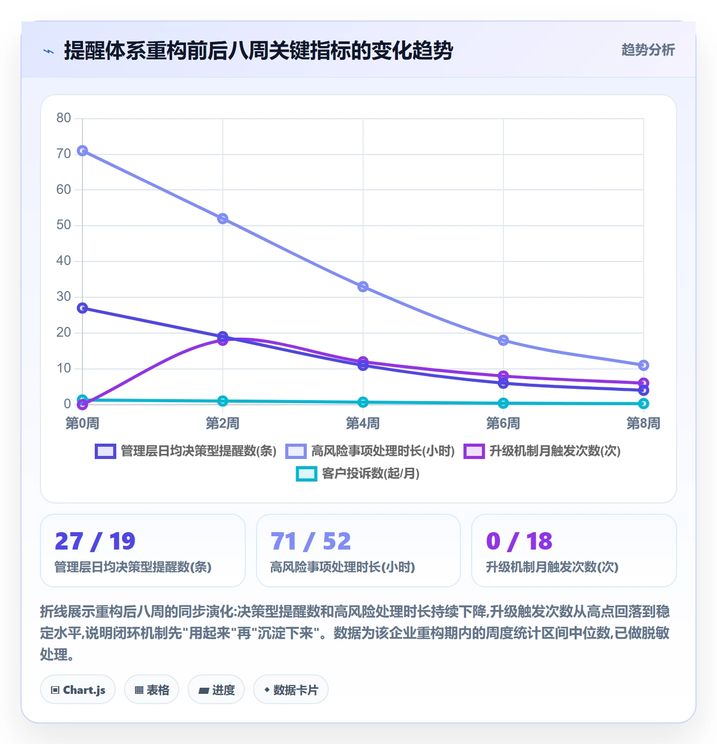 自动提醒管理指南:管理层如何做好任务提醒,风险控制全流程