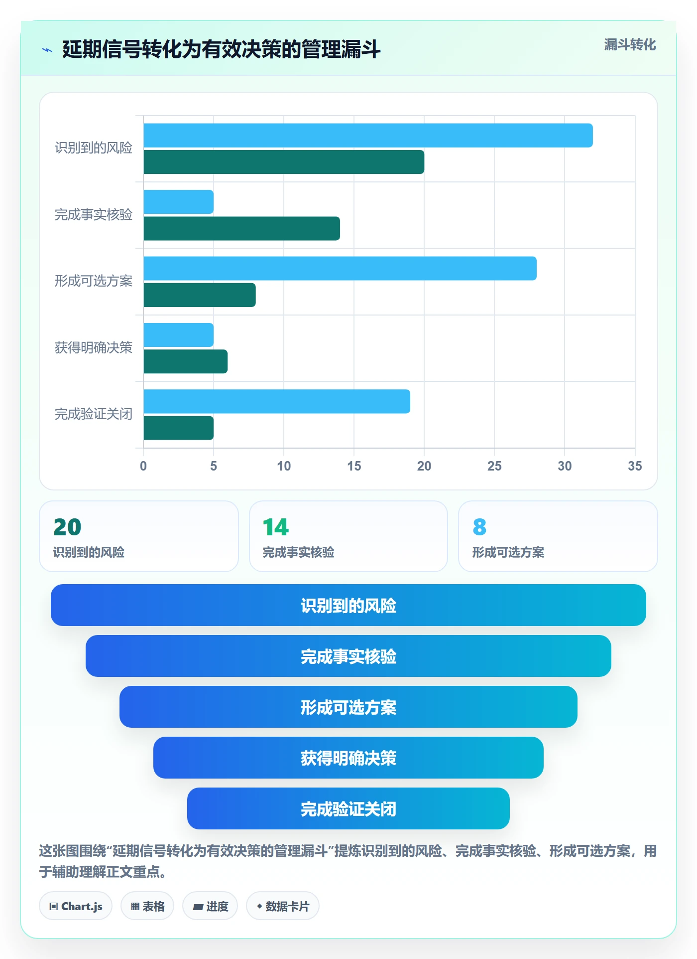逾期管理方法大全:产品经理延期管理入门指南落地清单