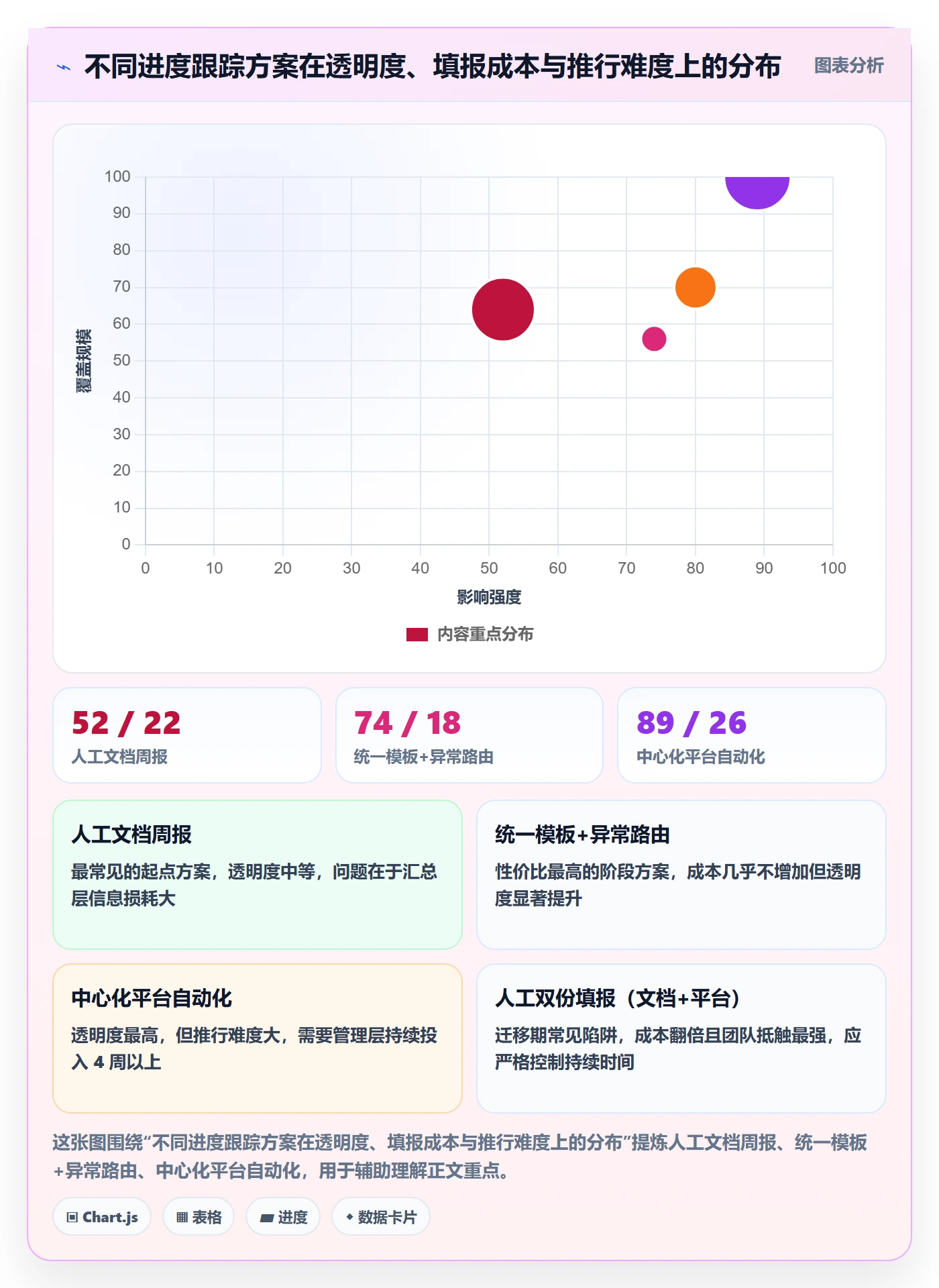 进度日志最佳实践:管理层进度跟踪流程优化,常见问题