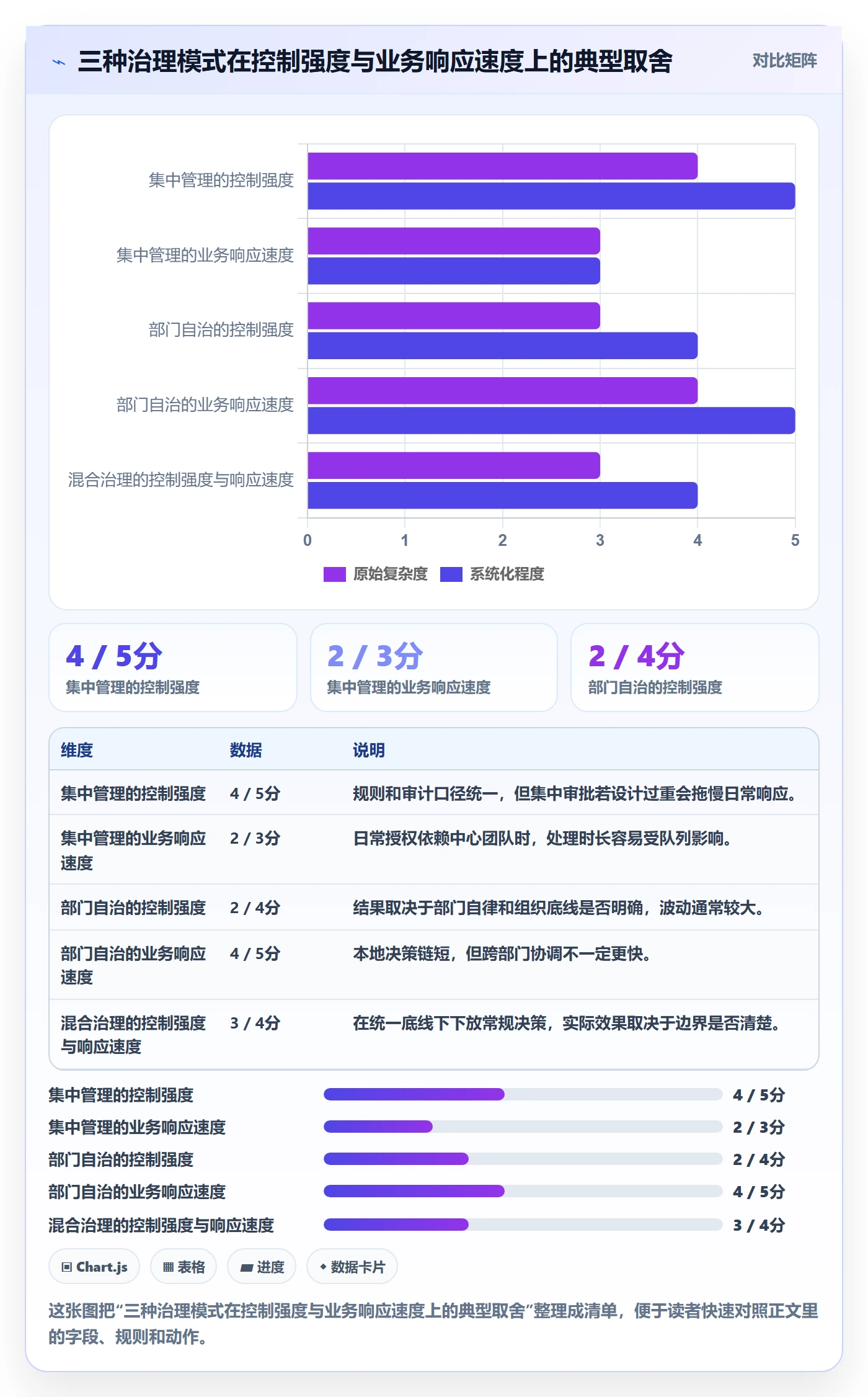 角色怎么做?企业管理者落地方案:资源管理从0到1