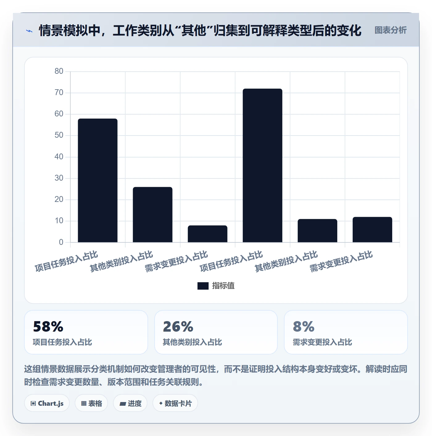 日报工时管理指南：产品经理如何做好工时表，协同管理全流程