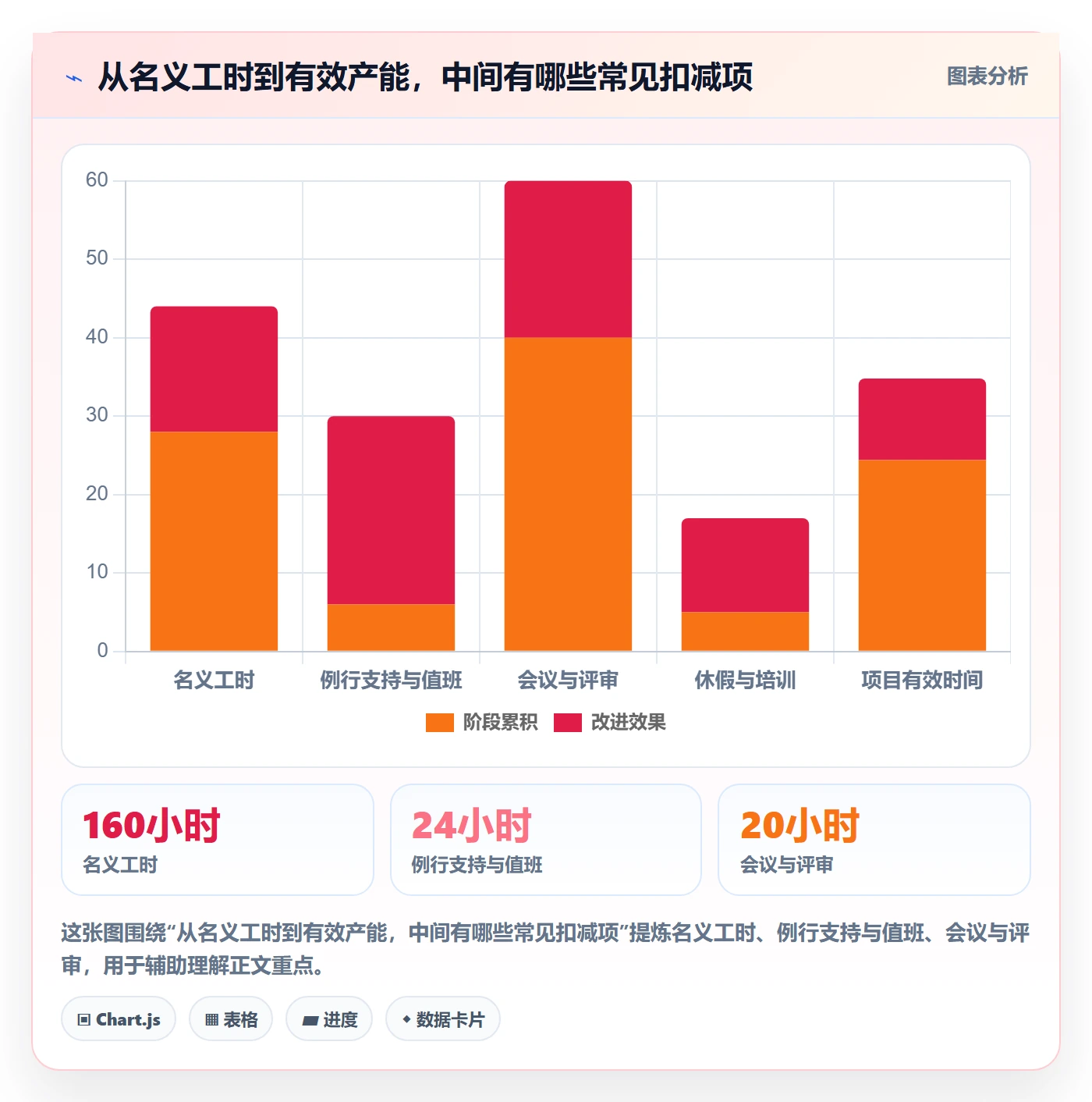 资源冲突怎么做？研发团队协同管理：人力资源计划从0到1