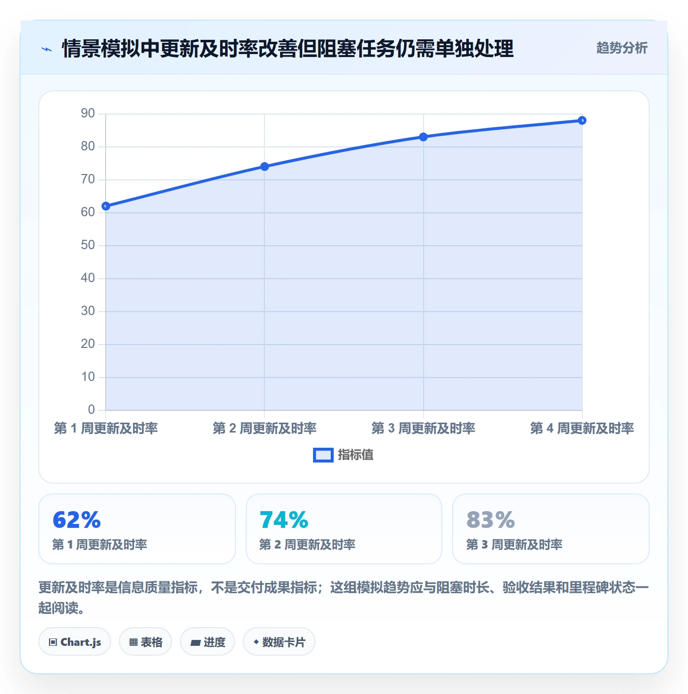 甘特图流程与规范:项目成员甘特图协同管理关键指标
