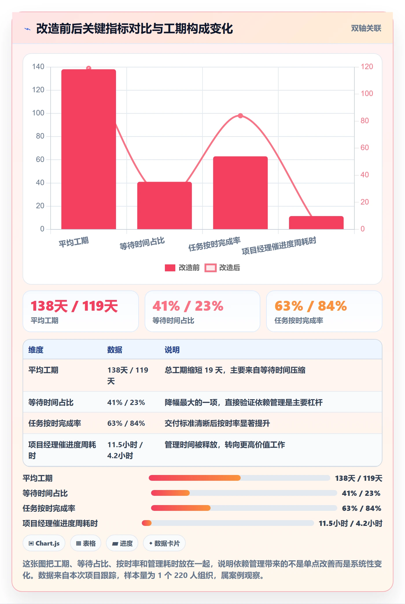 后置任务管理方法大全：企业管理者任务依赖效率提升落地清单