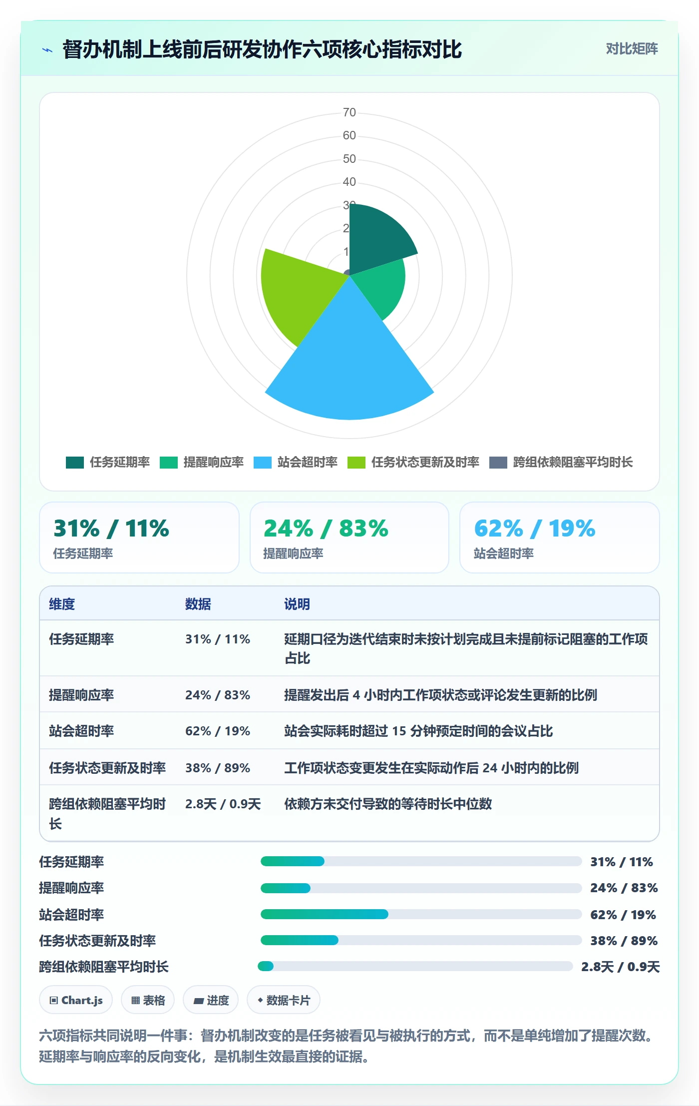 督办落地方案：研发团队开展任务提醒的效率提升案例解析