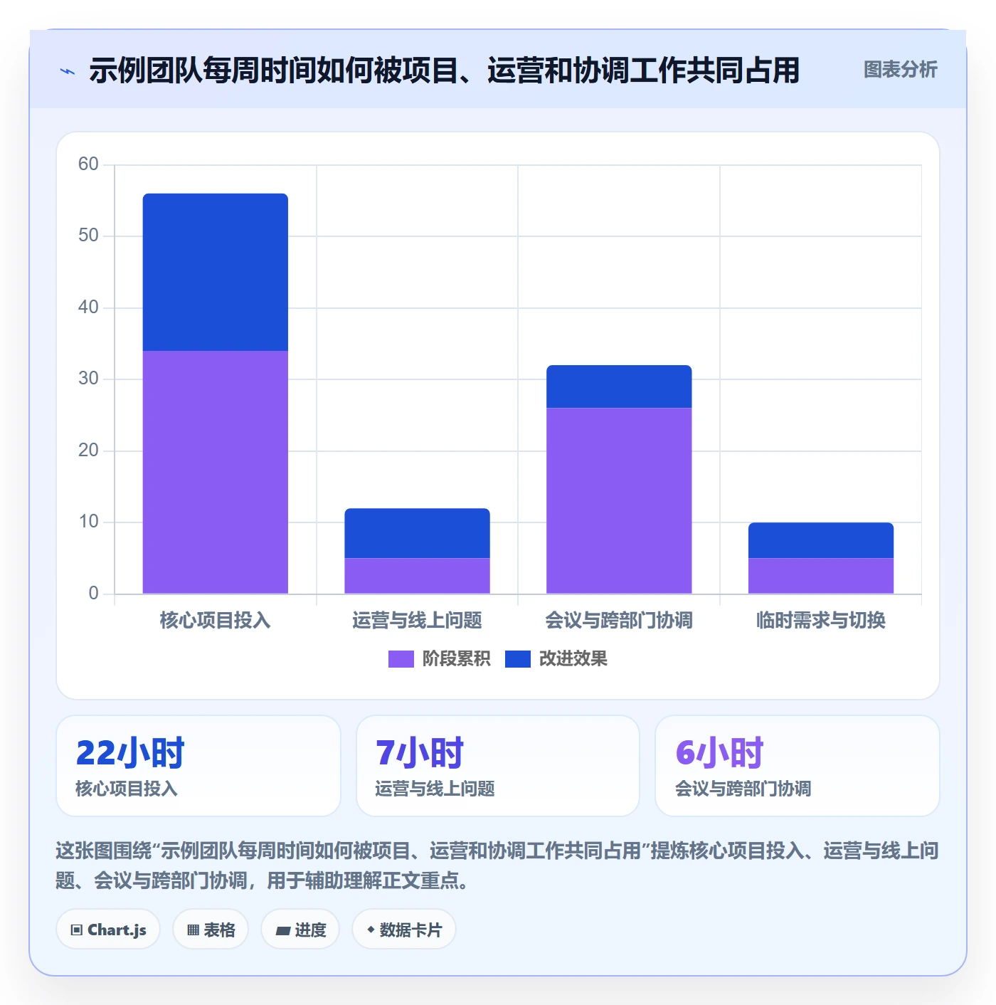 资源管理如何做好人员?产品经理制度设计与操作步骤