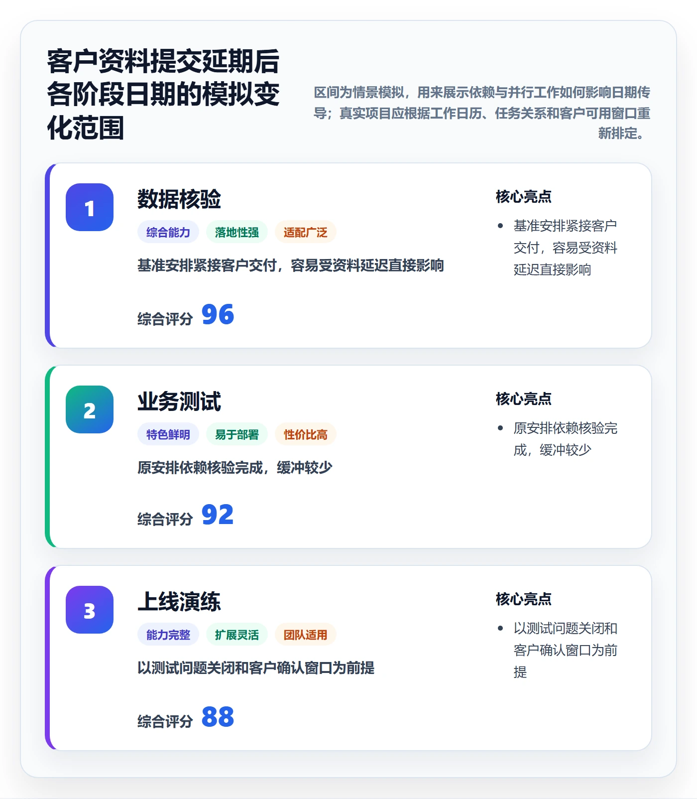 日历视图如何做好计划安排?实施团队入门指南与操作步骤