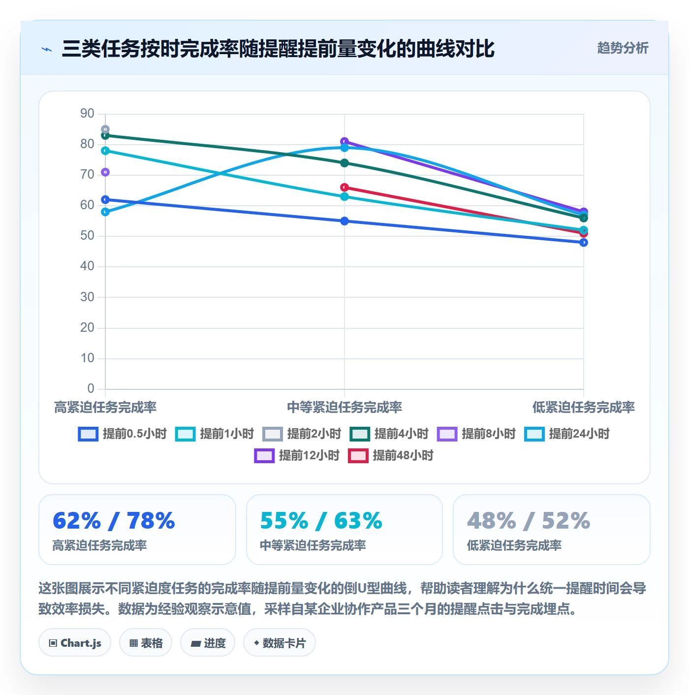 提前提醒怎么做？产品经理数据分析：任务提醒从0到1