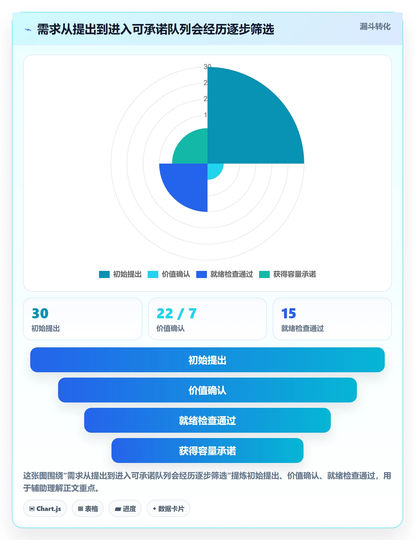 开发周期管理方法大全：跨部门团队需求排期最佳实践落地清单
