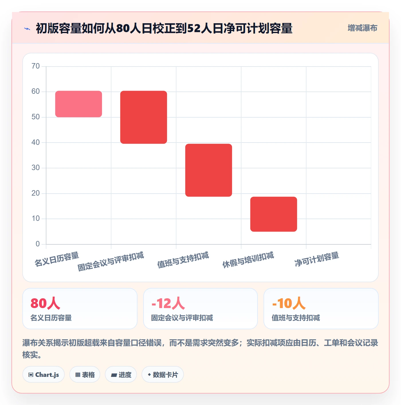 需求排期迭代规划教程:企业管理者数据分析,避坑指南