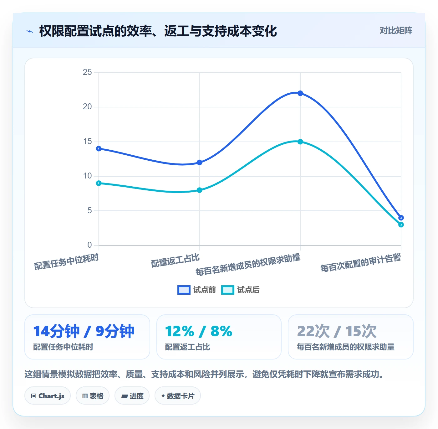 需求最佳实践:产品经理需求管理数据分析,常见问题