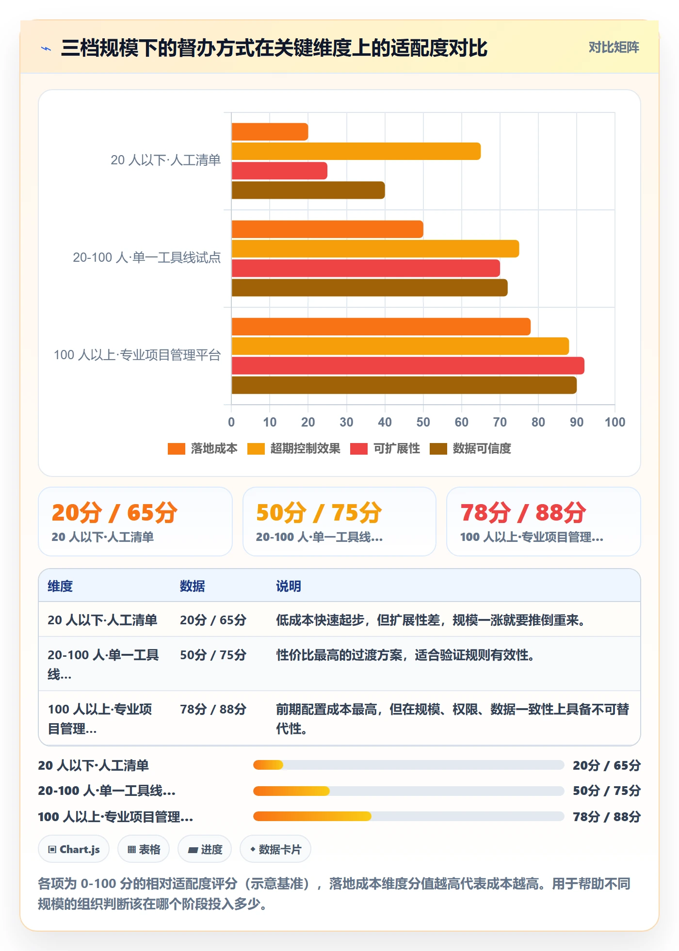 任务提醒督办全流程:PMO协同管理与一文讲清
