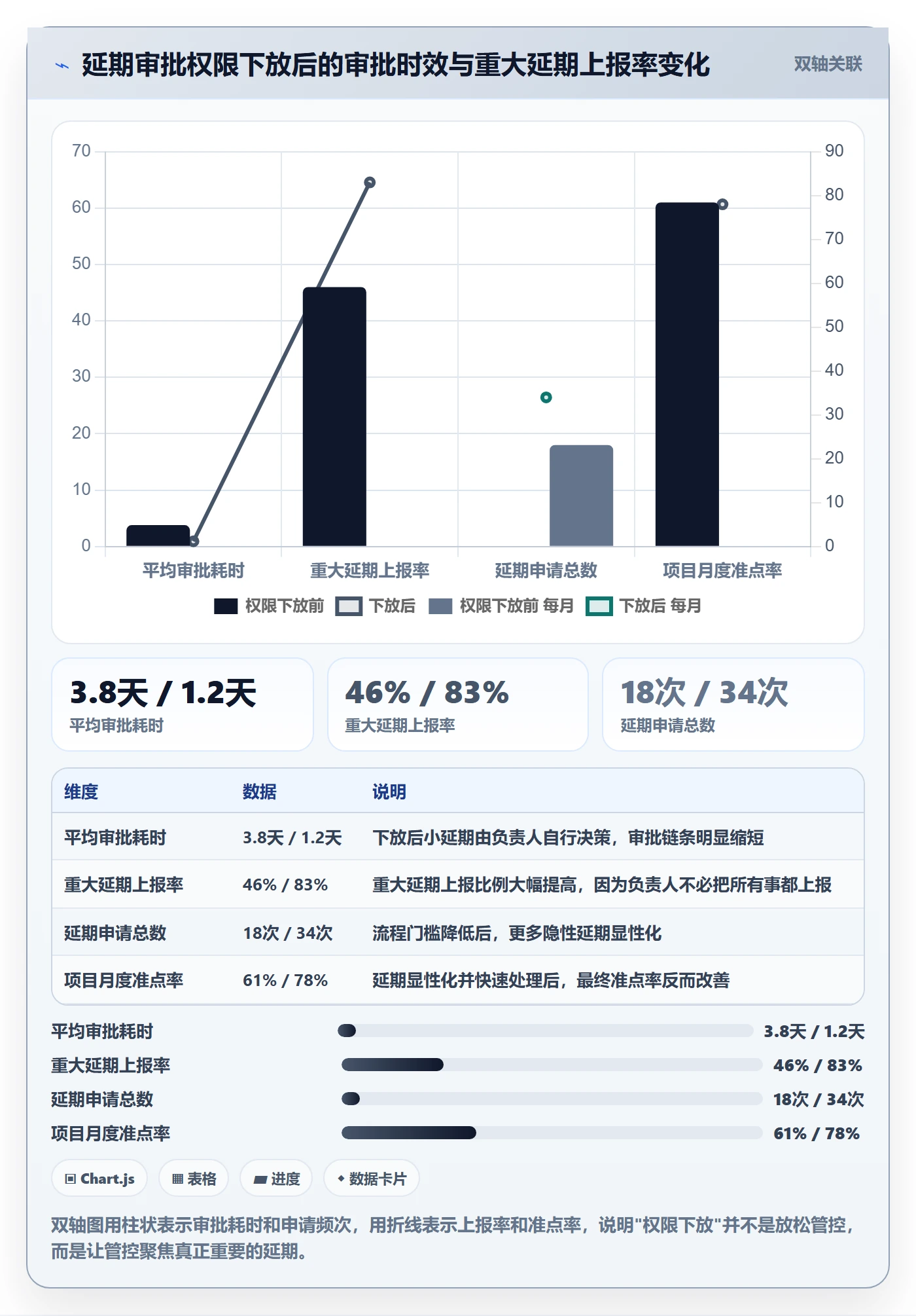 延期流程与规范:项目负责人任务执行流程优化关键指标