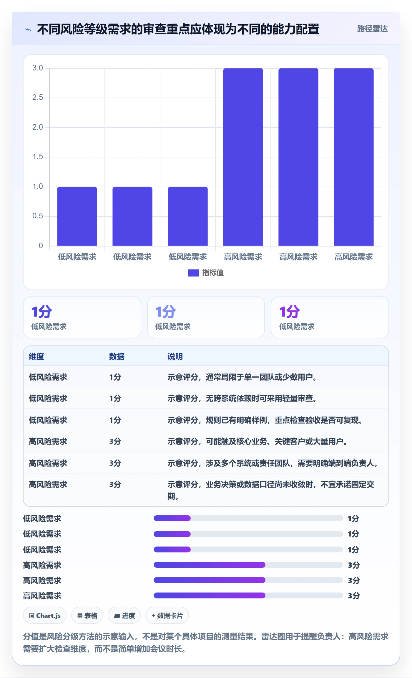 需求评审流程与规范：项目负责人需求管理风险控制关键指标