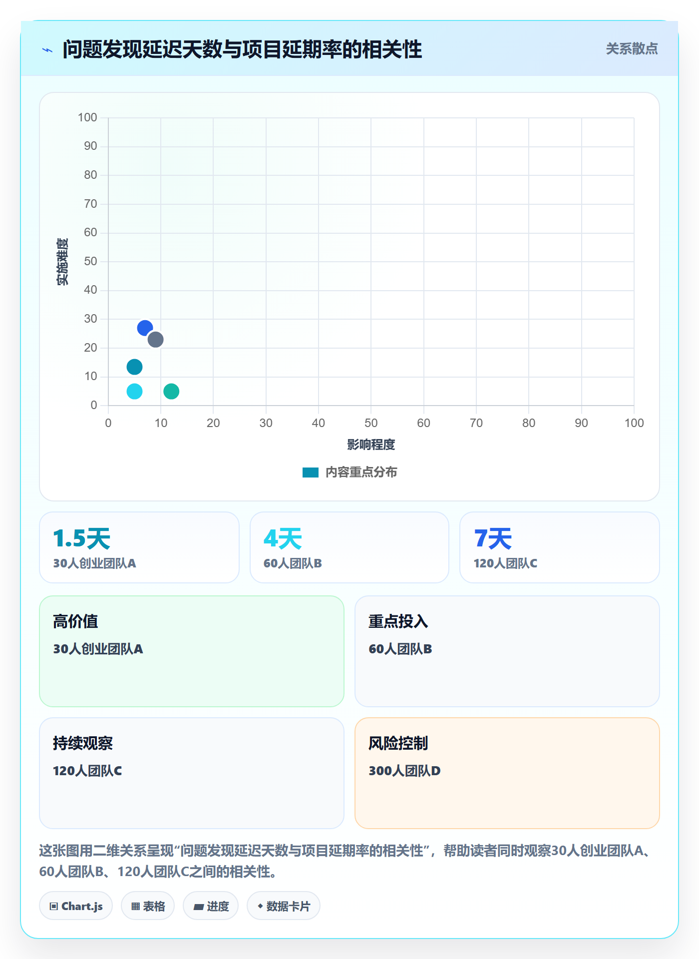 项目进度最佳实践：研发团队进度管理落地方案，常见问题
