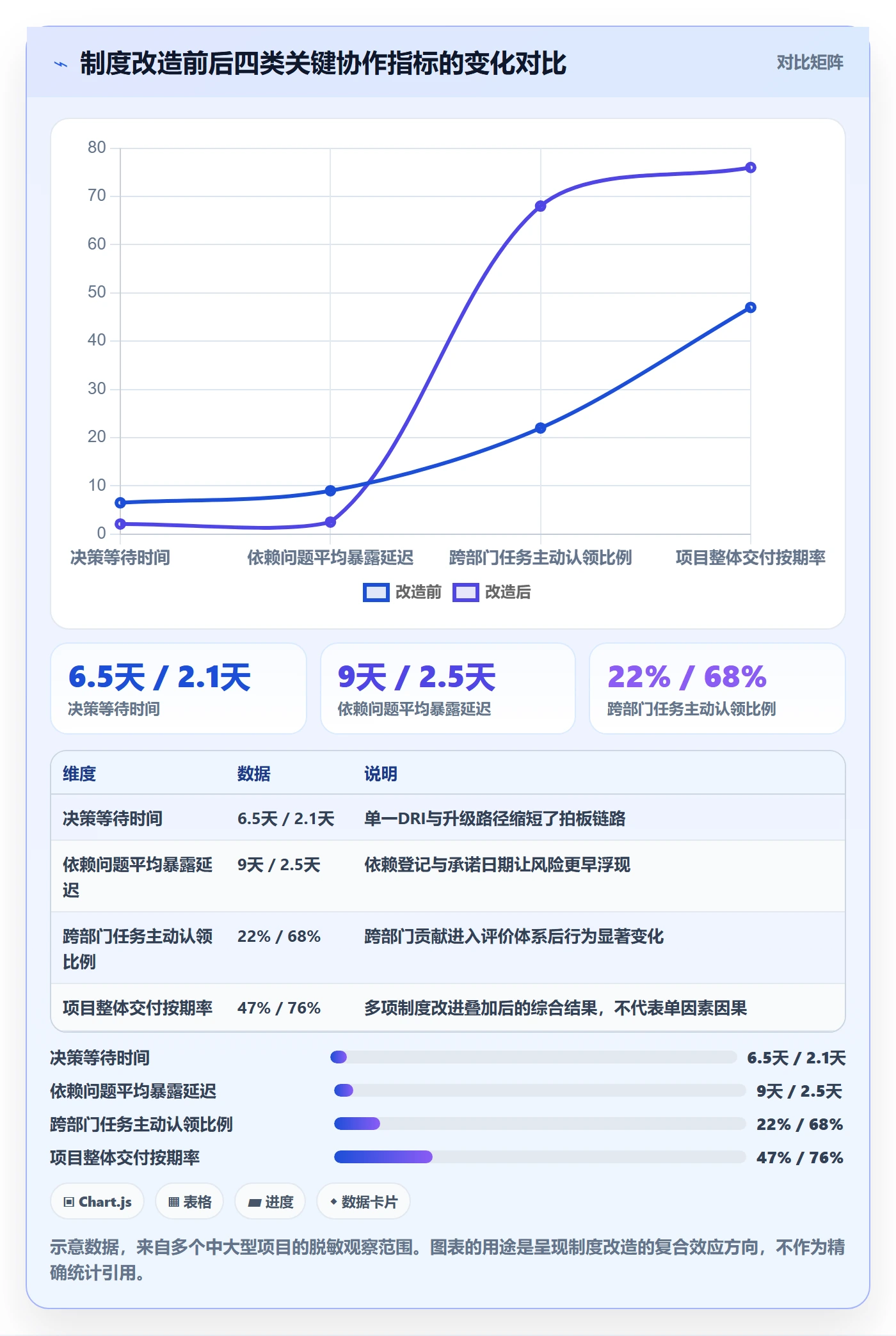 关键结果最佳实践：跨部门团队项目目标制度设计，常见问题