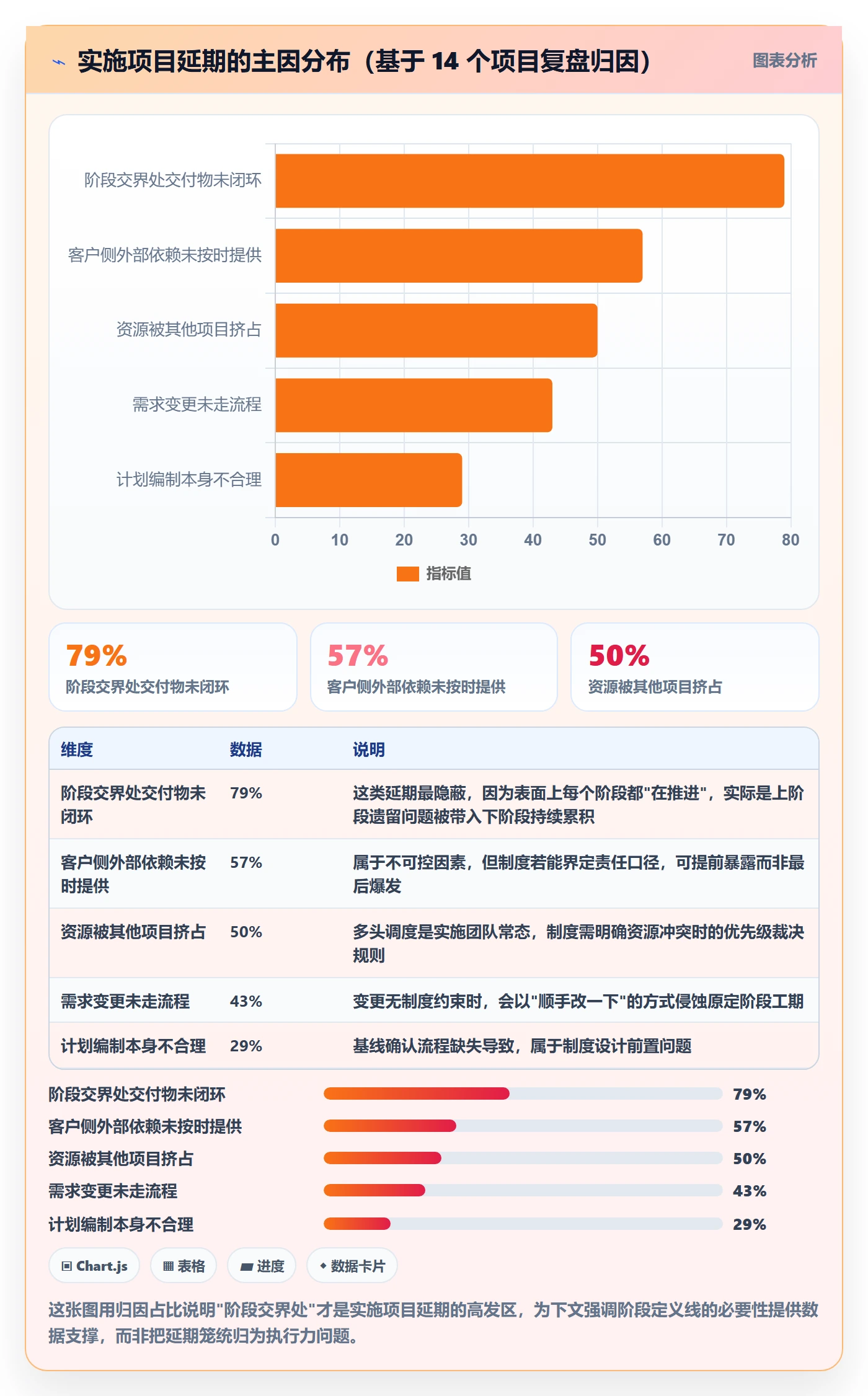 阶段进度落地方案：实施团队开展进度管理的制度设计案例解析