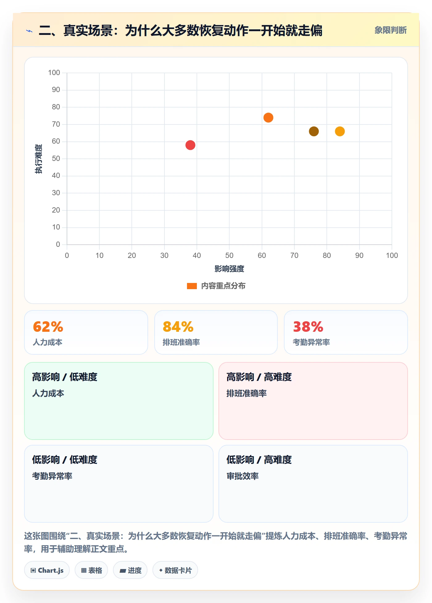 二、真实场景:为什么大多数恢复动作一开始就走偏