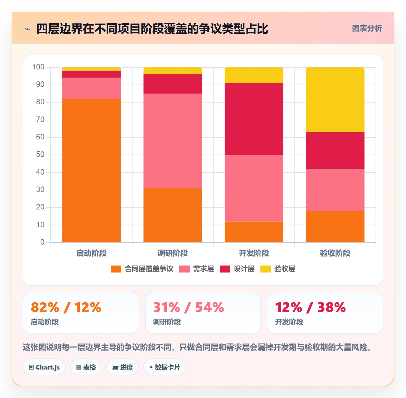 范围边界管理指南:实施团队如何做好项目范围,落地方案全流程