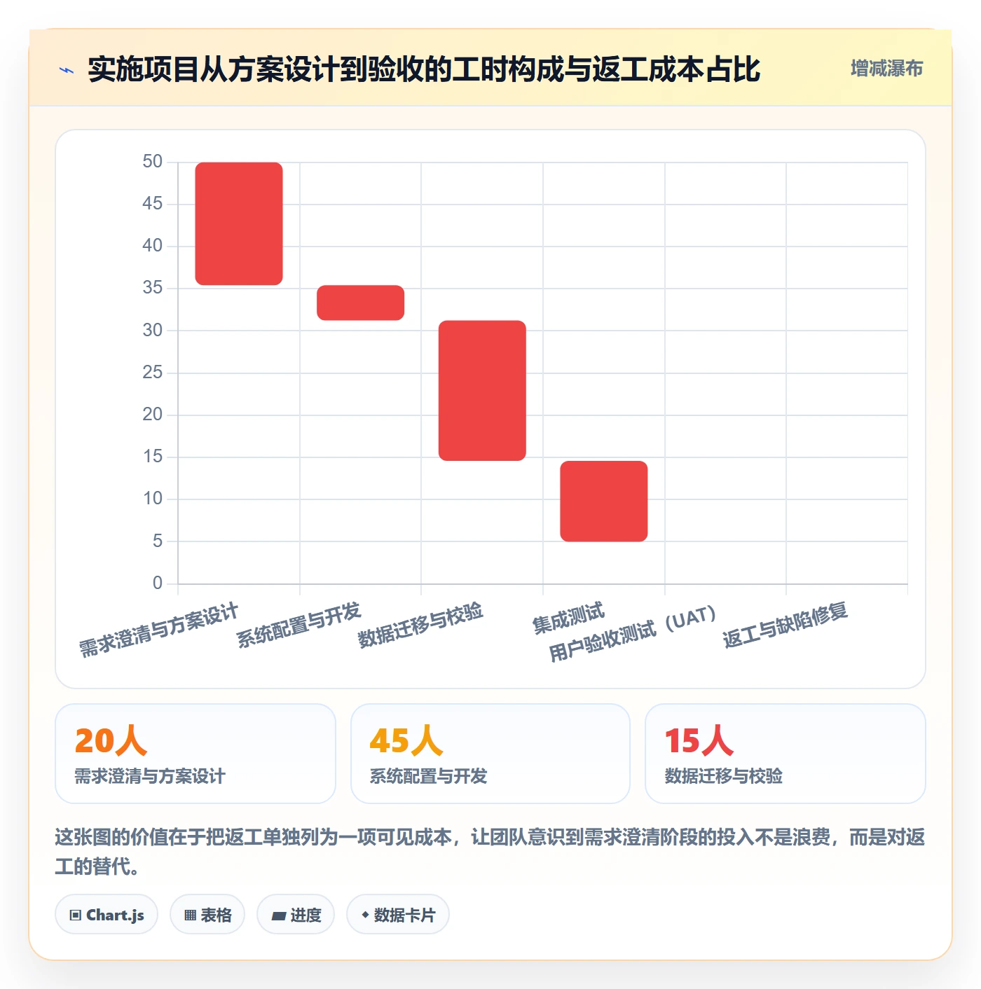 实施计划怎么做?实施团队数据分析:项目规划从0到1