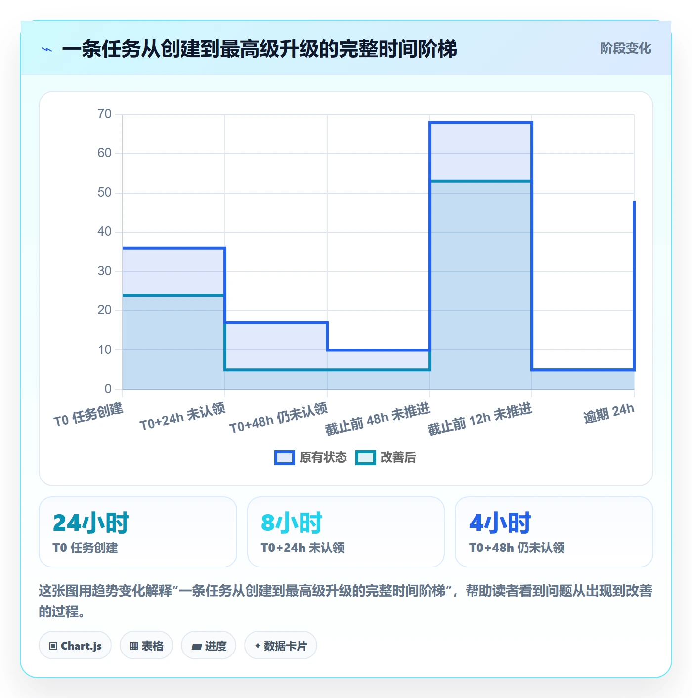 任务提醒消息通知全流程:PMO制度设计与一文讲清