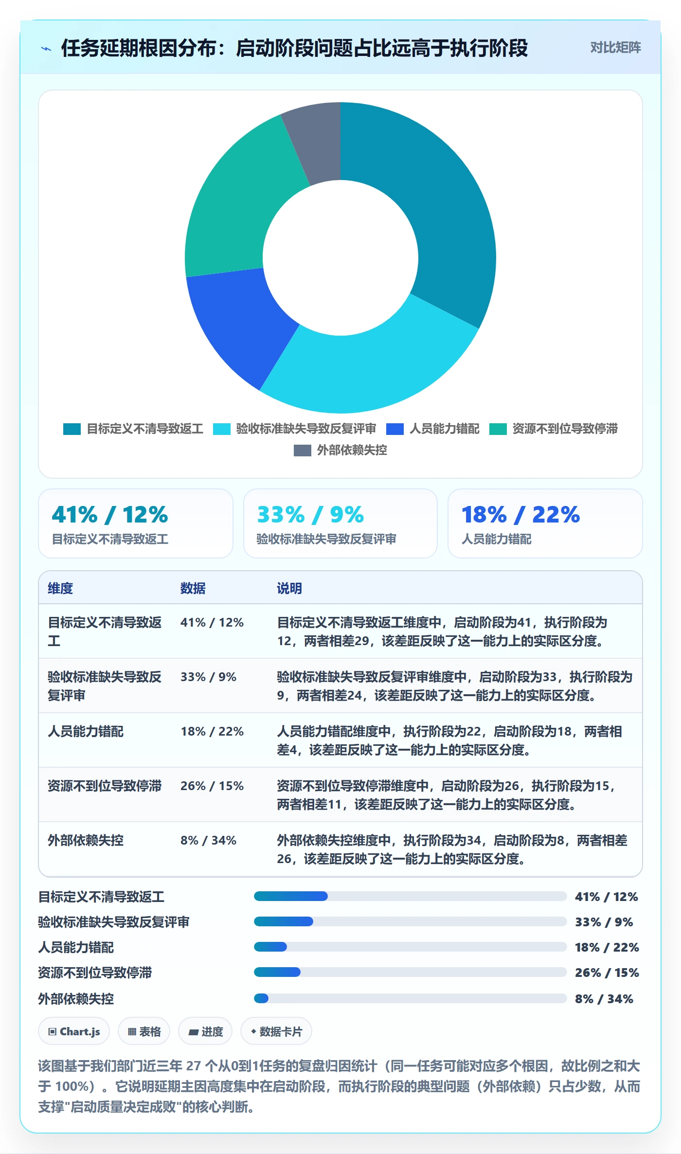 开始怎么做？管理层实操方法：任务执行从0到1